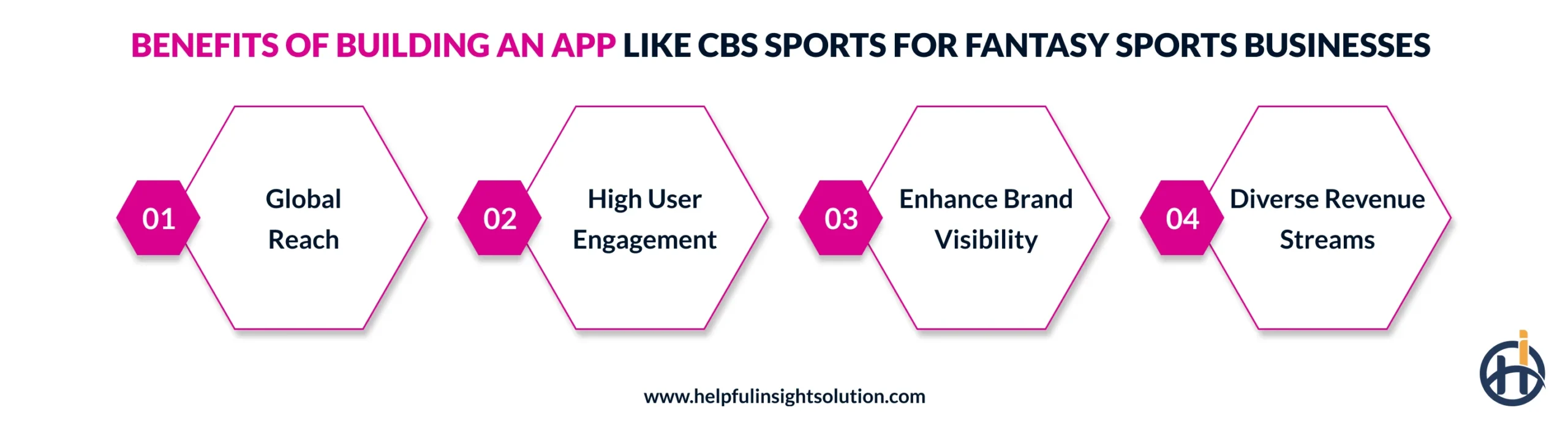 Benefits of Building an App Like CBS Sports for Fantasy Sports Businesses