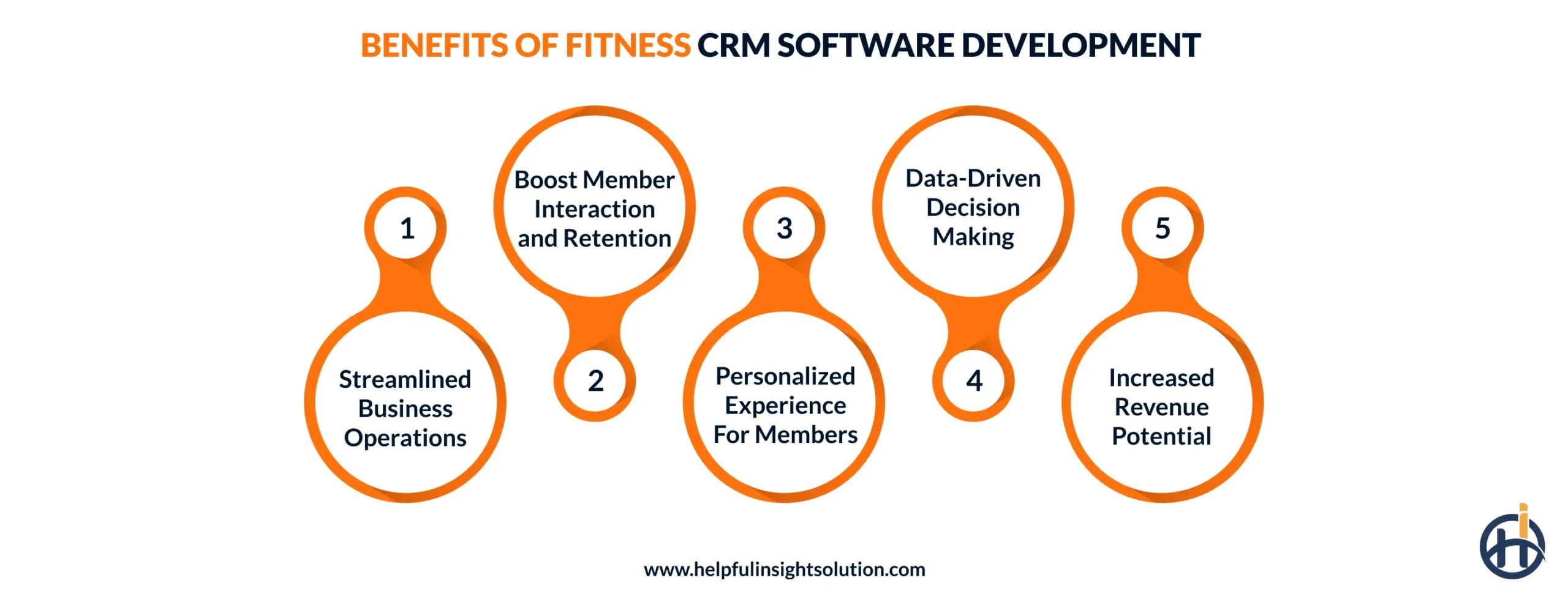 Benefits of Fitness CRM Software Development 