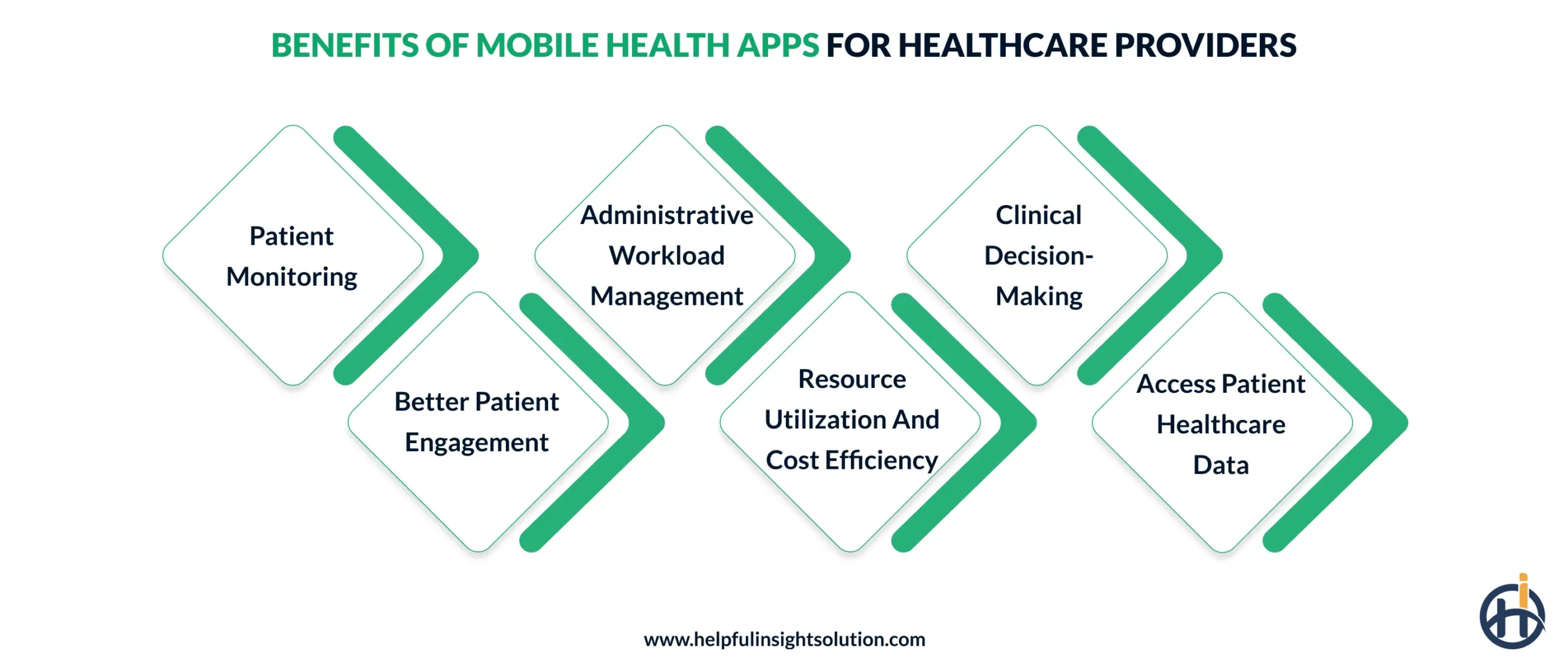 Benefits of Mobile Health Apps for Healthcare Providers