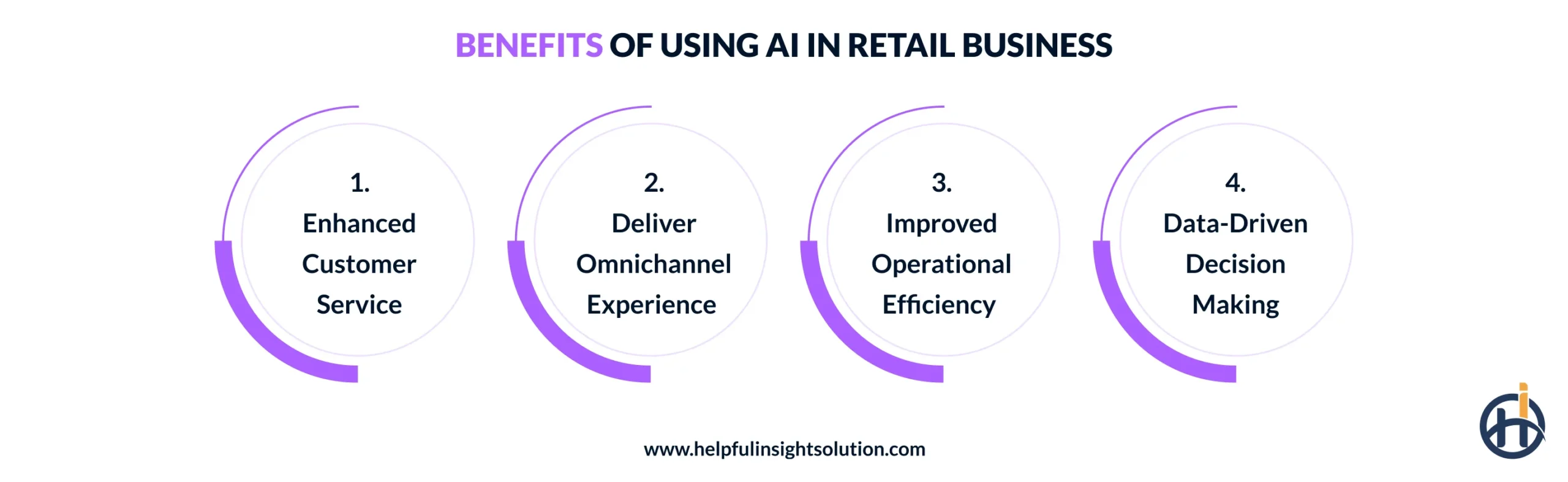 Benefits of Using AI in Retail Business