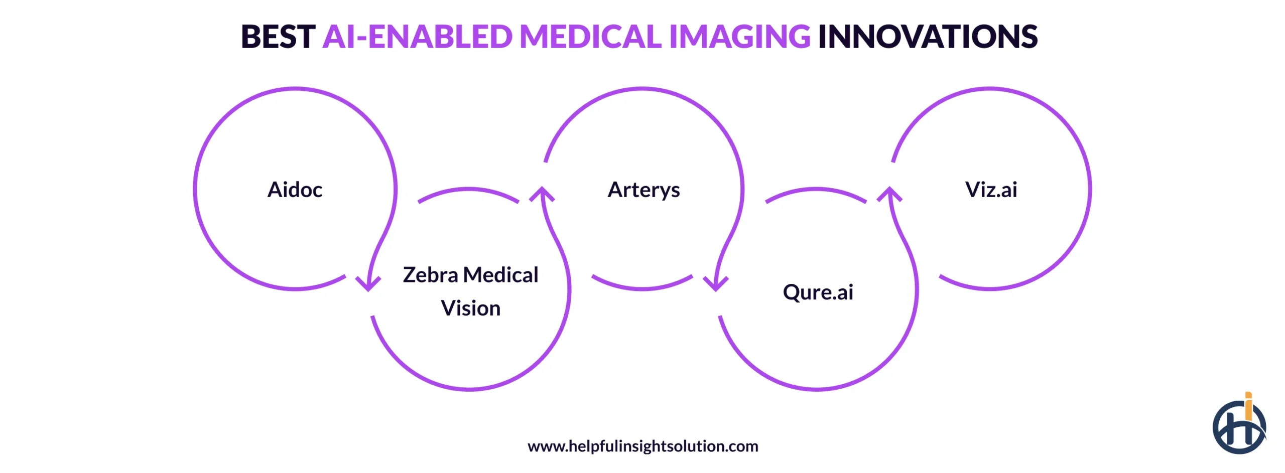 Best AI-Enabled Medical Imaging Innovations