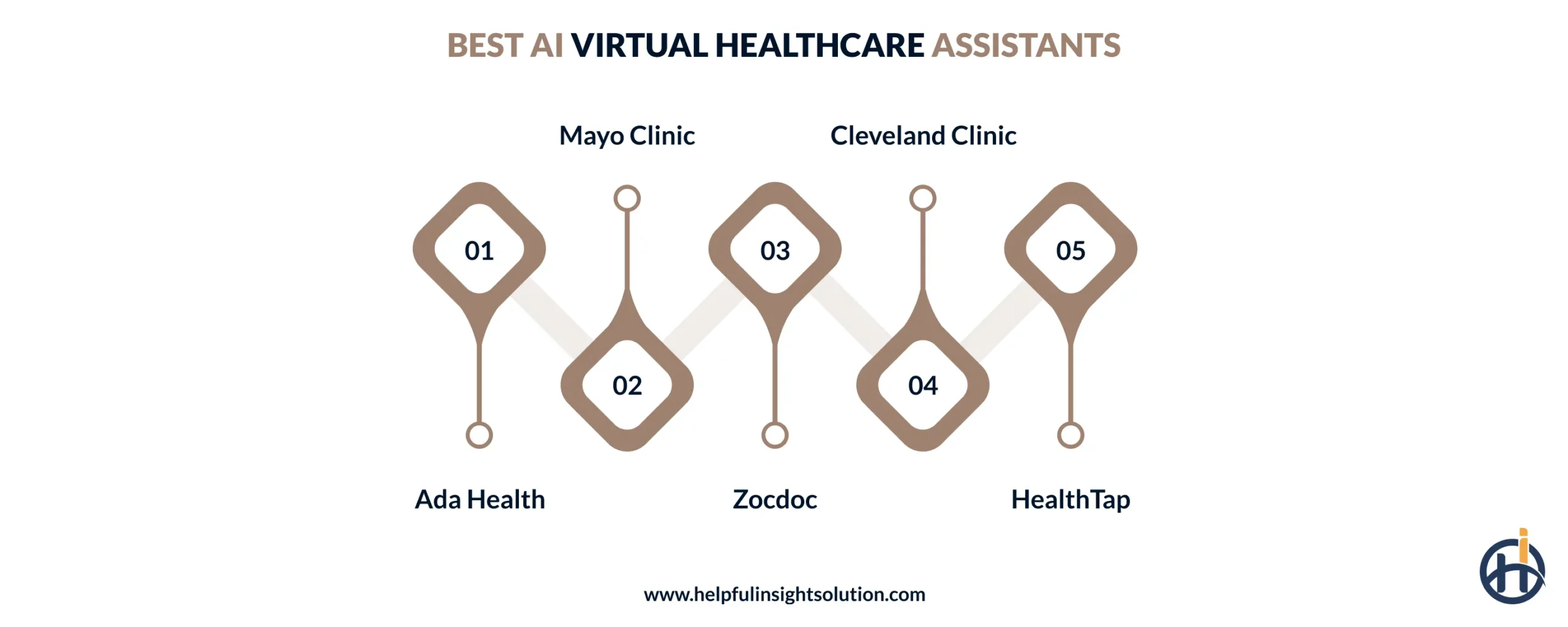 Best AI Virtual Healthcare Assistants
