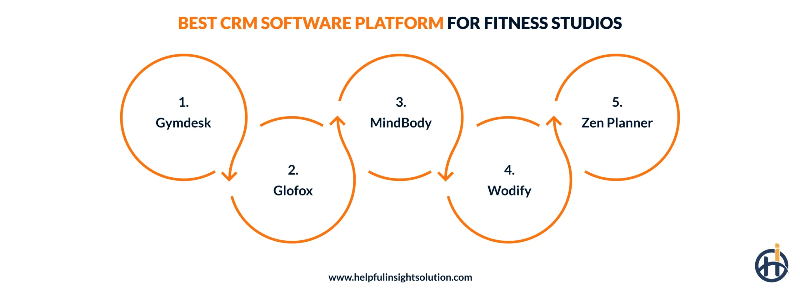 Best CRM Software Platform for Fitness Studios  