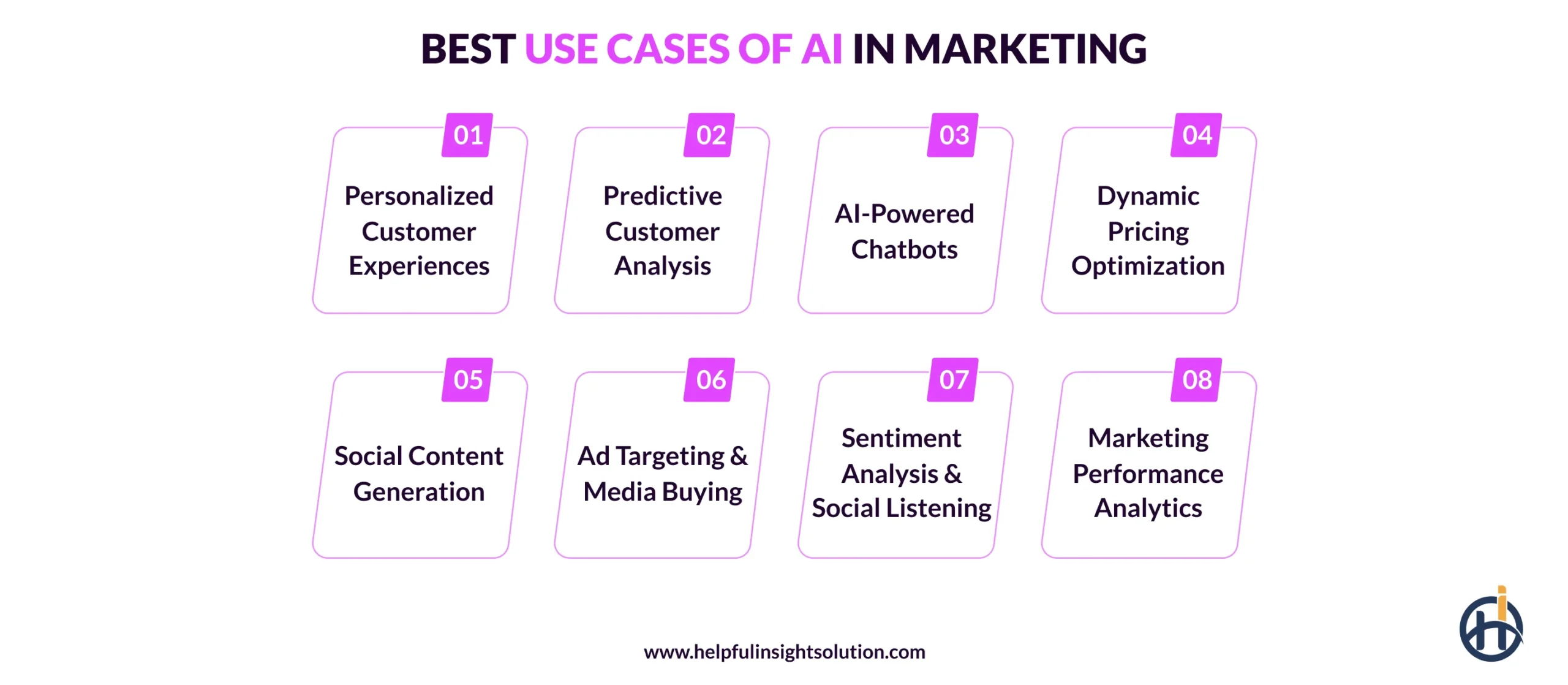 Best Use Cases of AI in Marketing