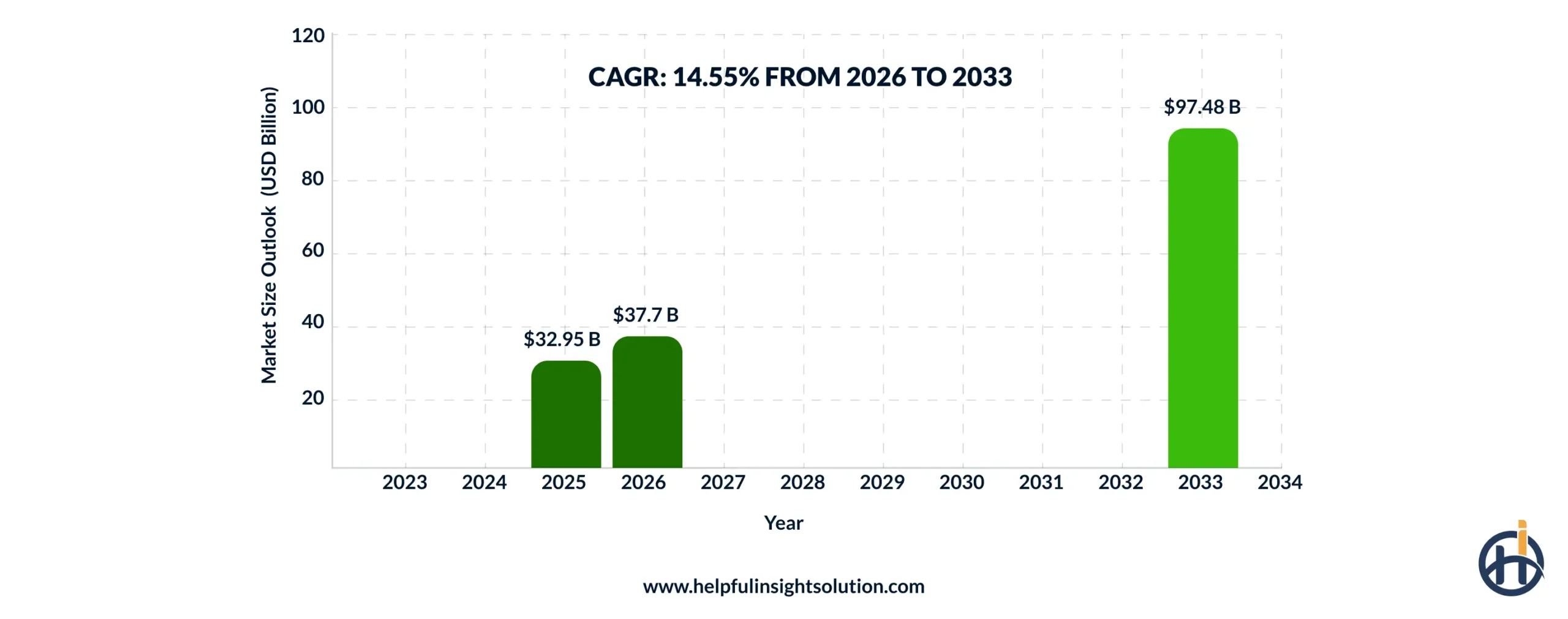 U.S. fantasy sports market