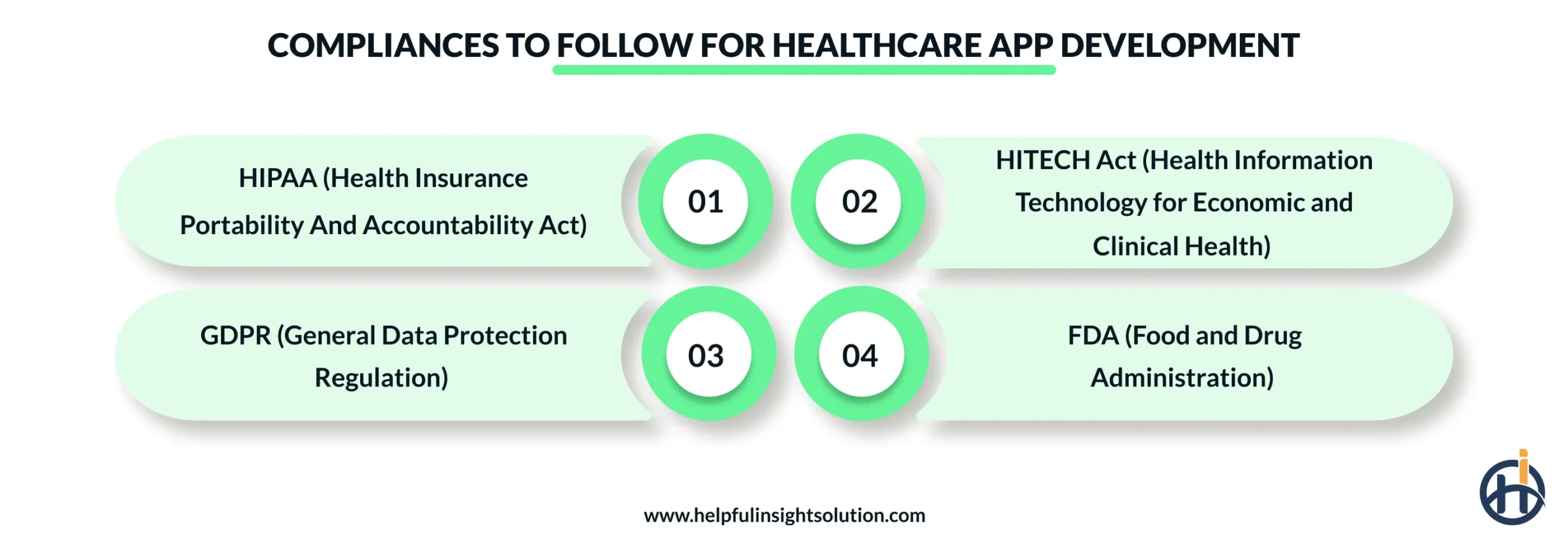 Compliances to Follow for Healthcare App Development