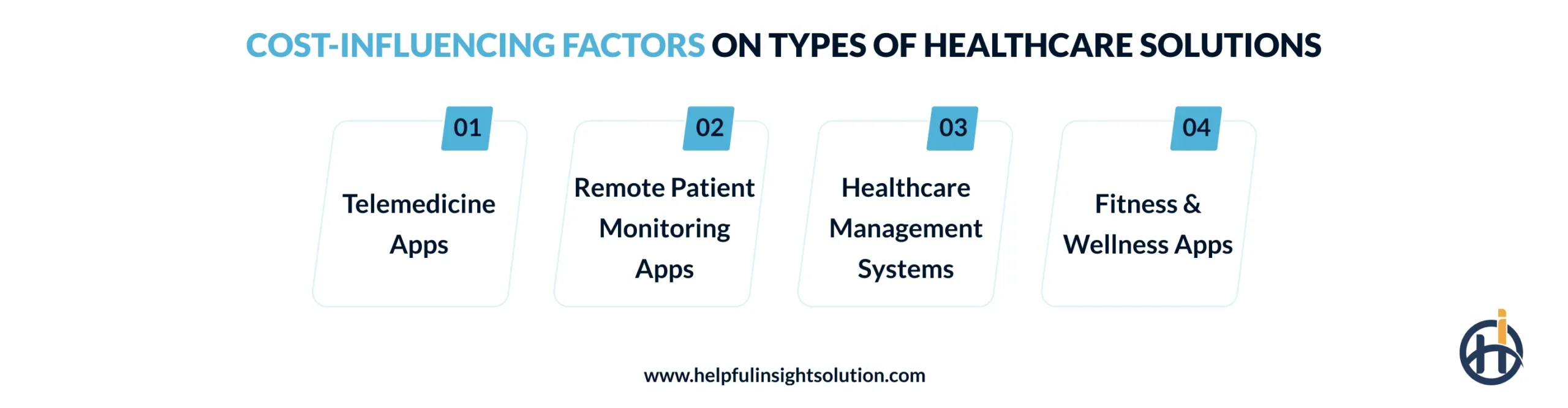 Cost-Influencing Factors Based on Types of Healthcare Solutions