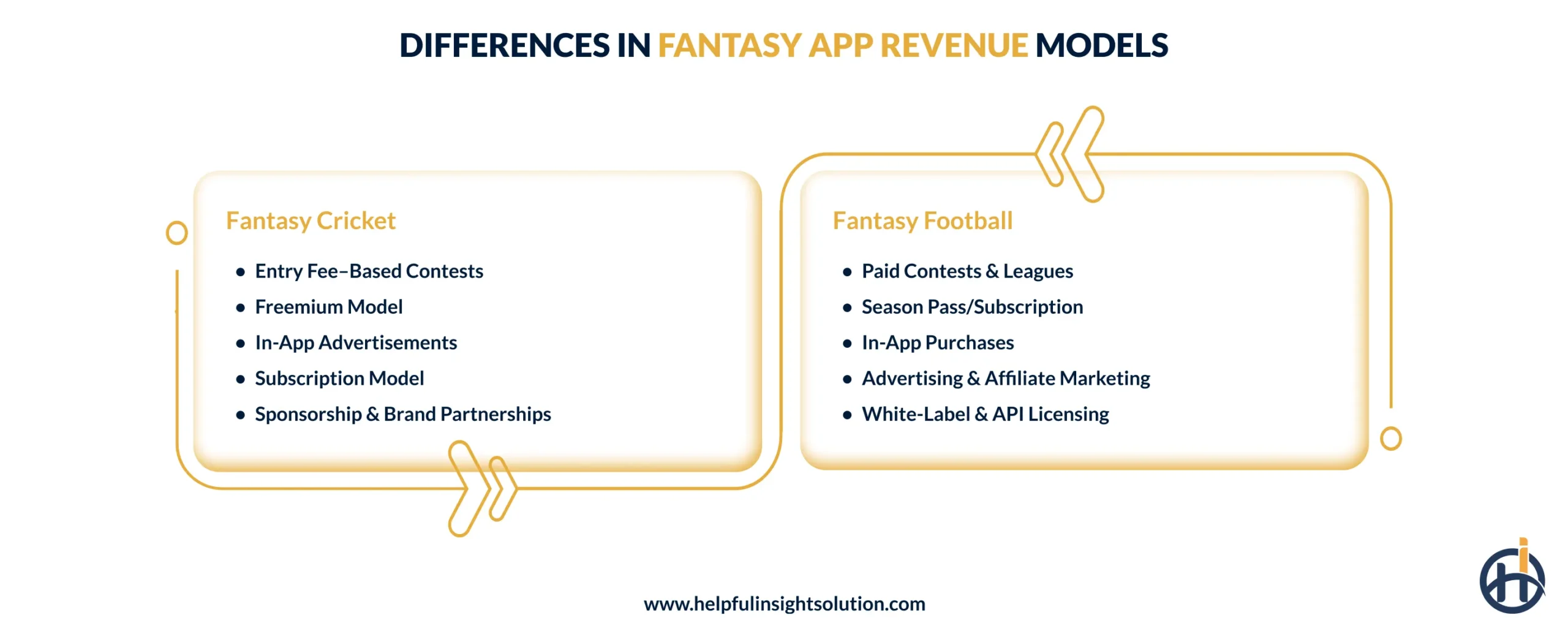 Differences in Fantasy App Revenue Models