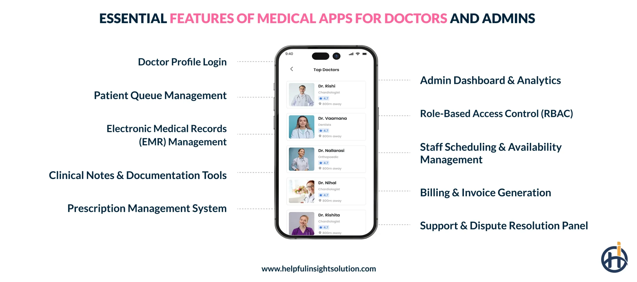 Essential Features of Medical Apps for Doctors and Admins