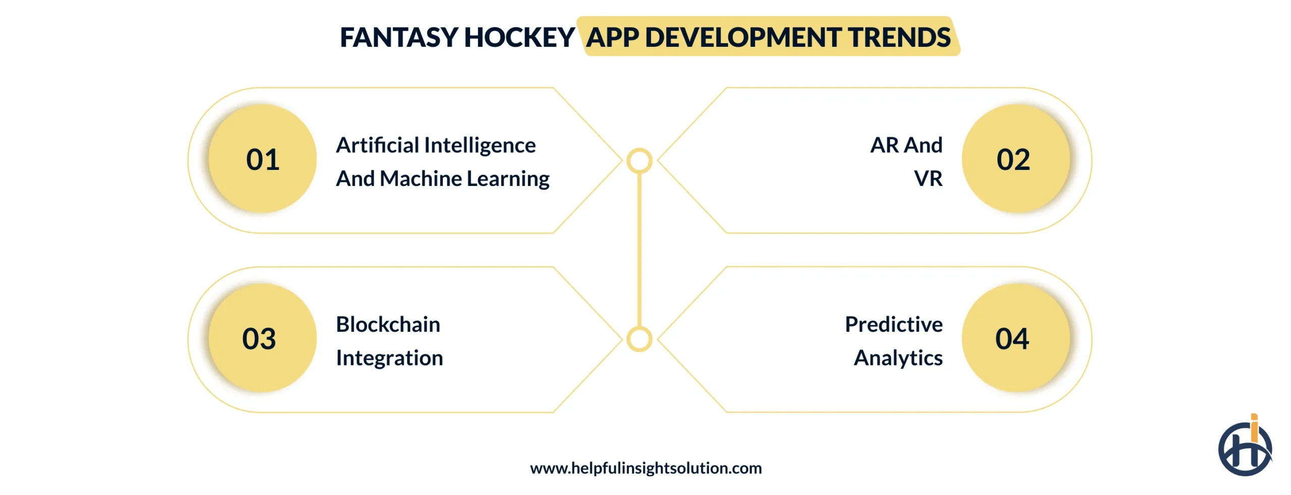 Fantasy Hockey App Development Trends