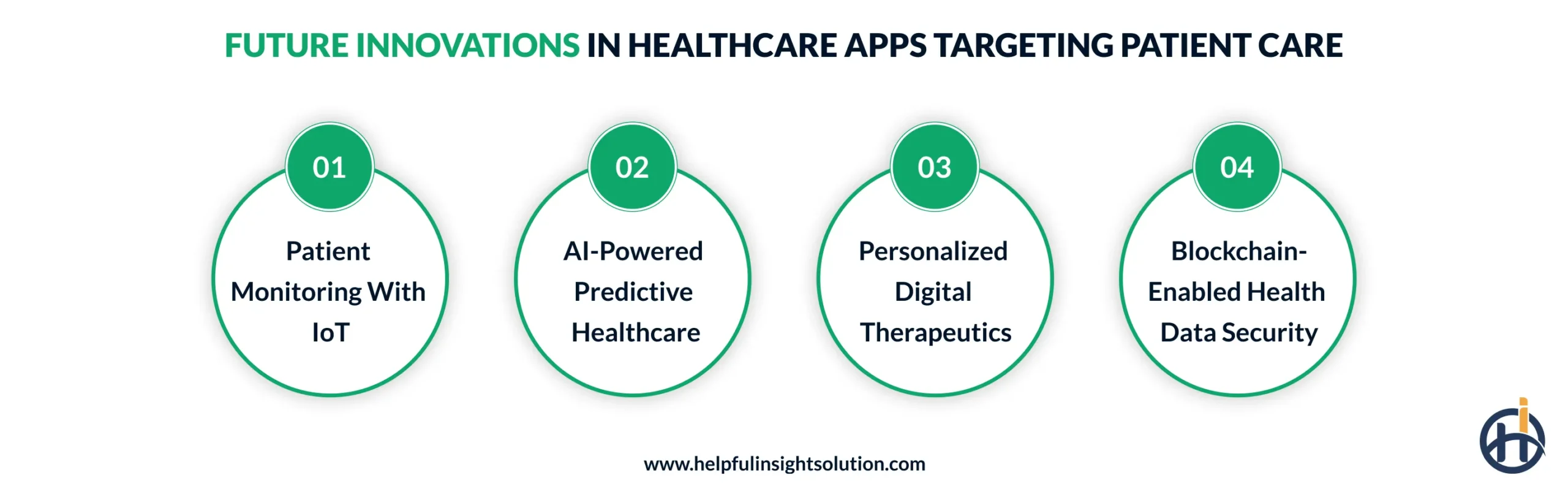 Future Innovations in Healthcare Apps Targeting Patient Care