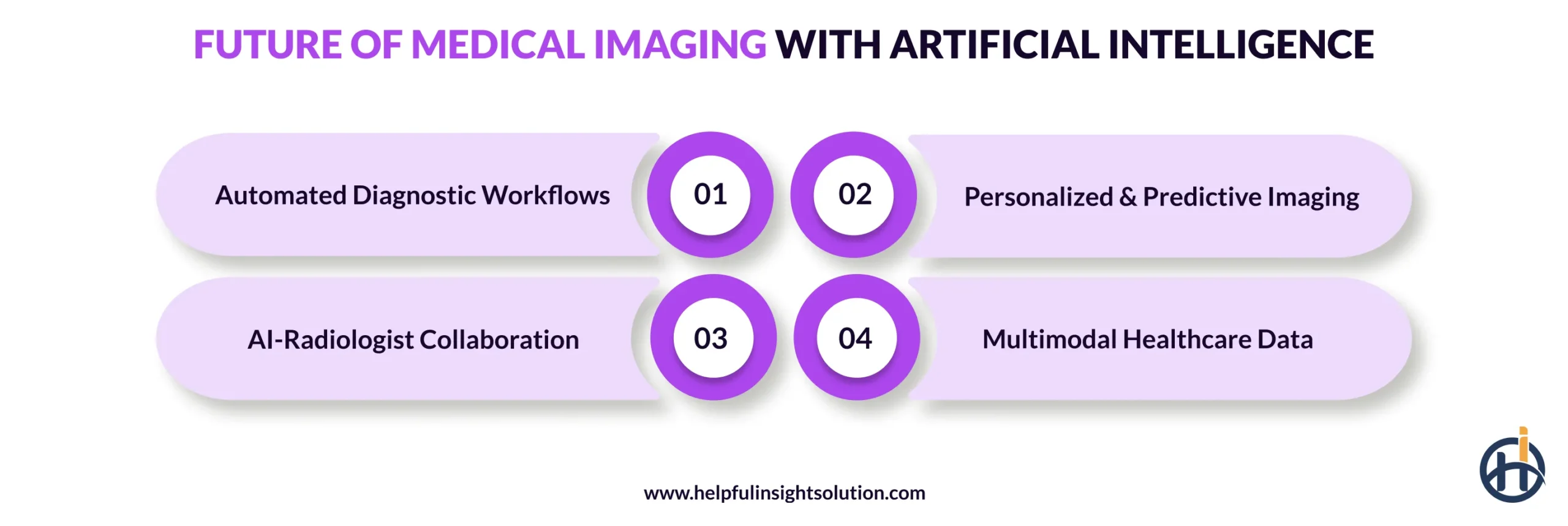 Future of Medical Imaging with Artificial Intelligence