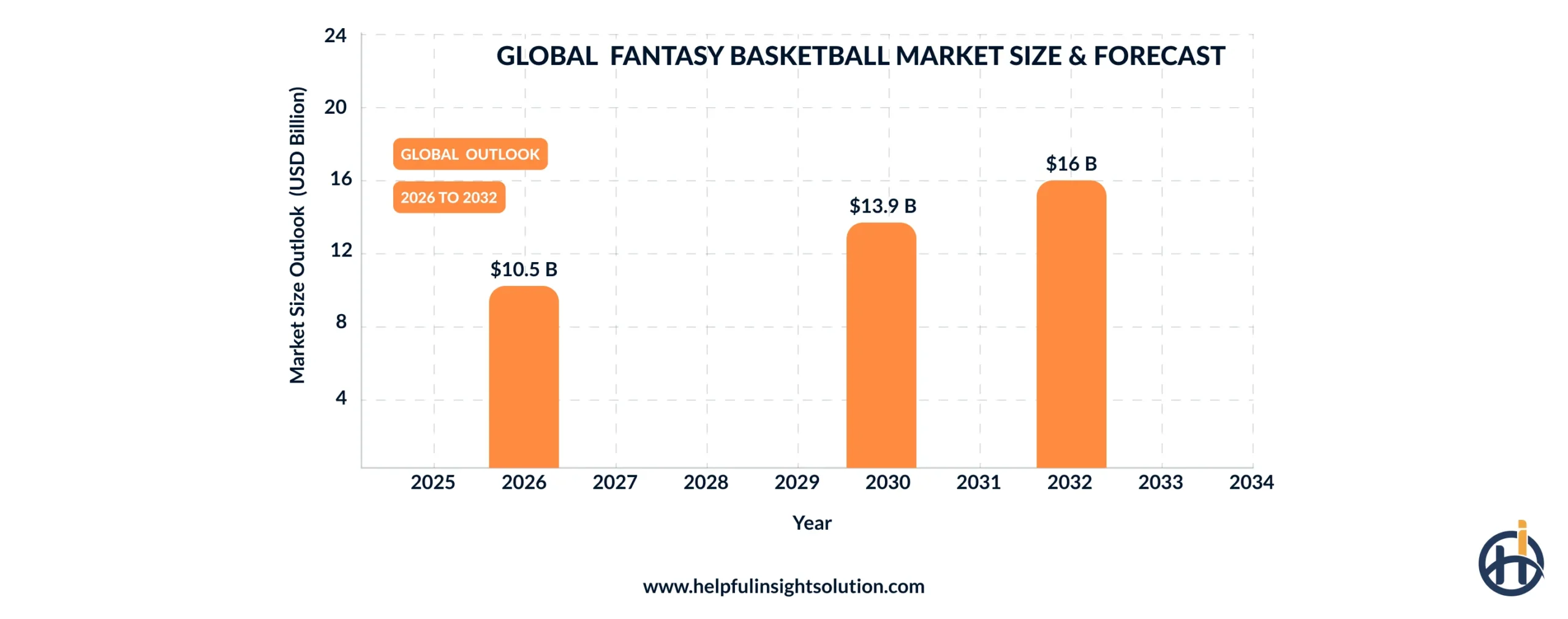 fantasy basketball market size