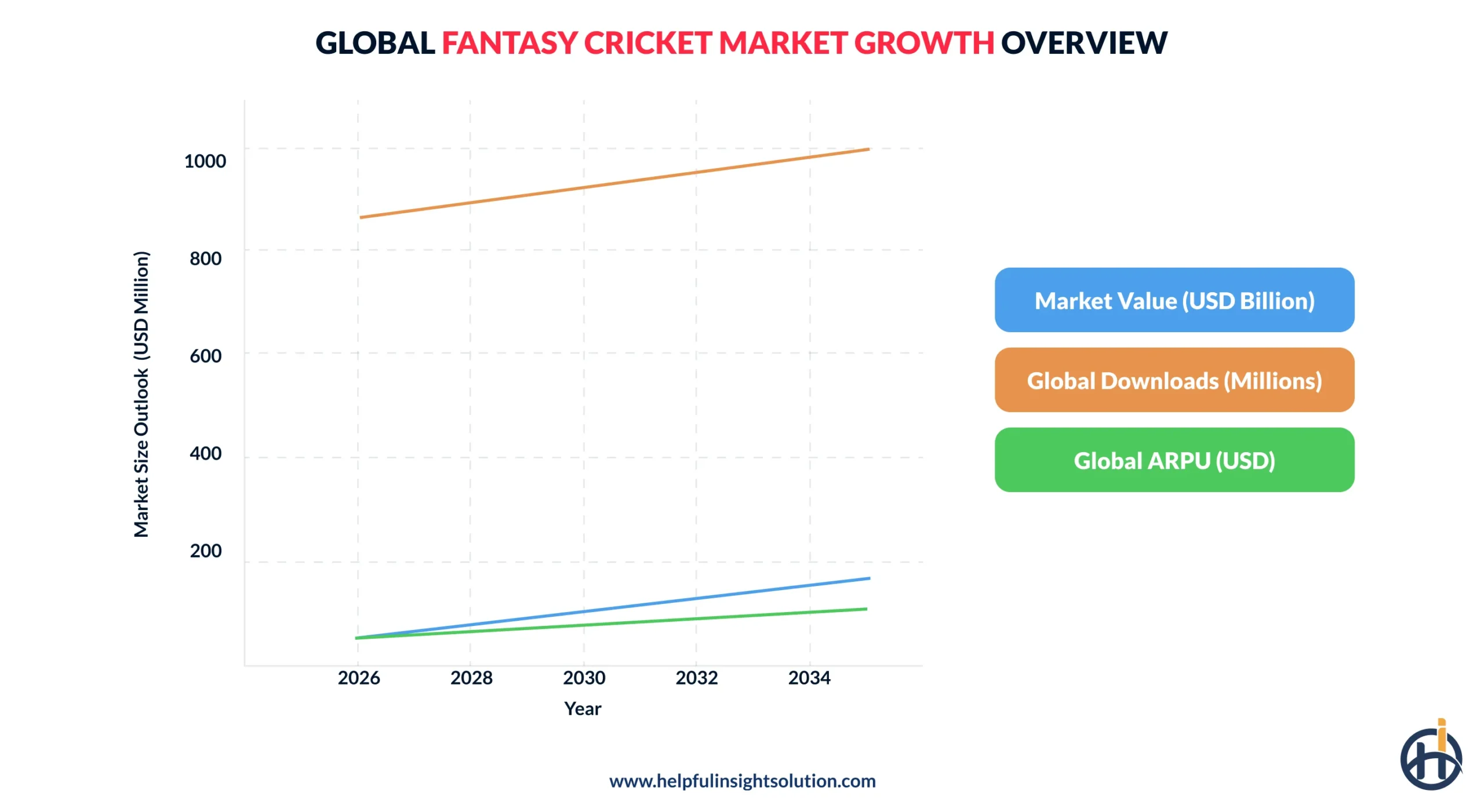 fantasy sports market