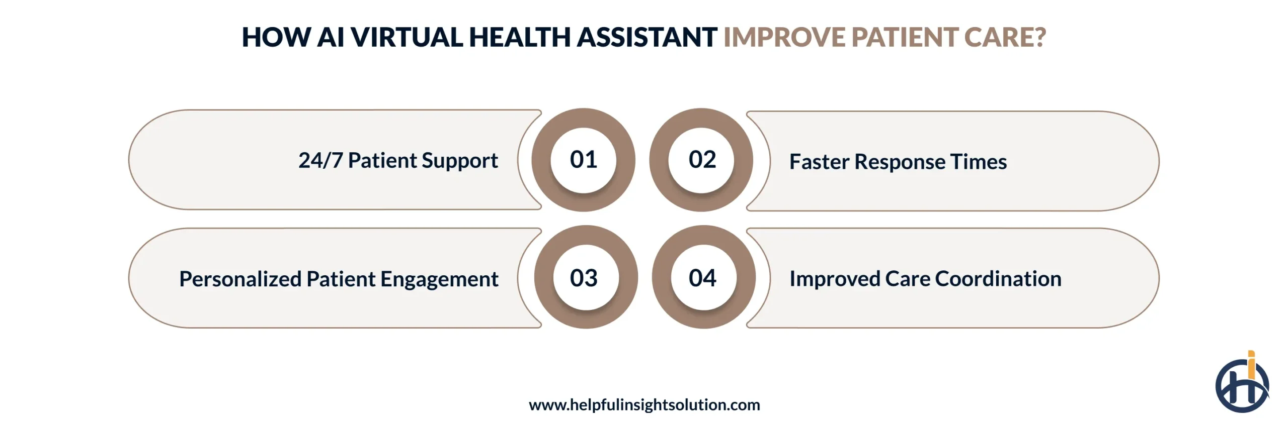 How AI Virtual Health Assistants Improve Patient Care?