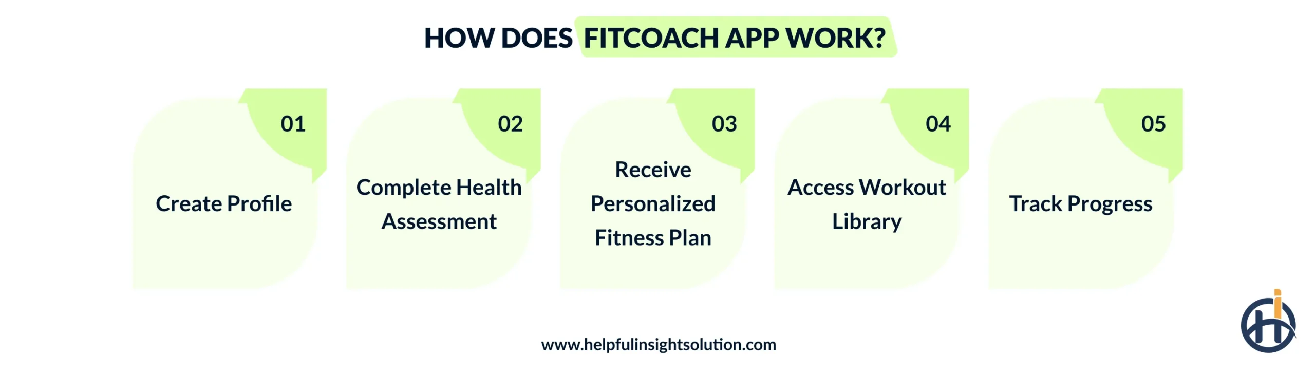 How Does FitCoach App Work?