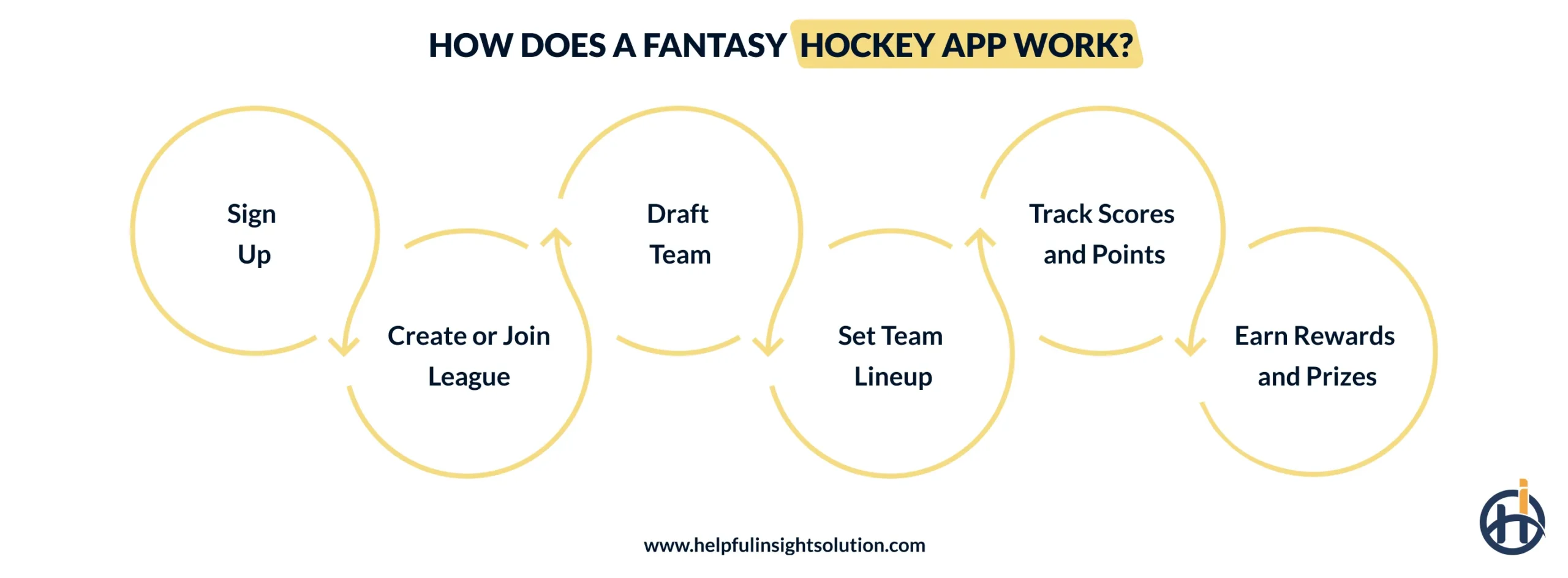 How Does a Fantasy Hockey App Work?