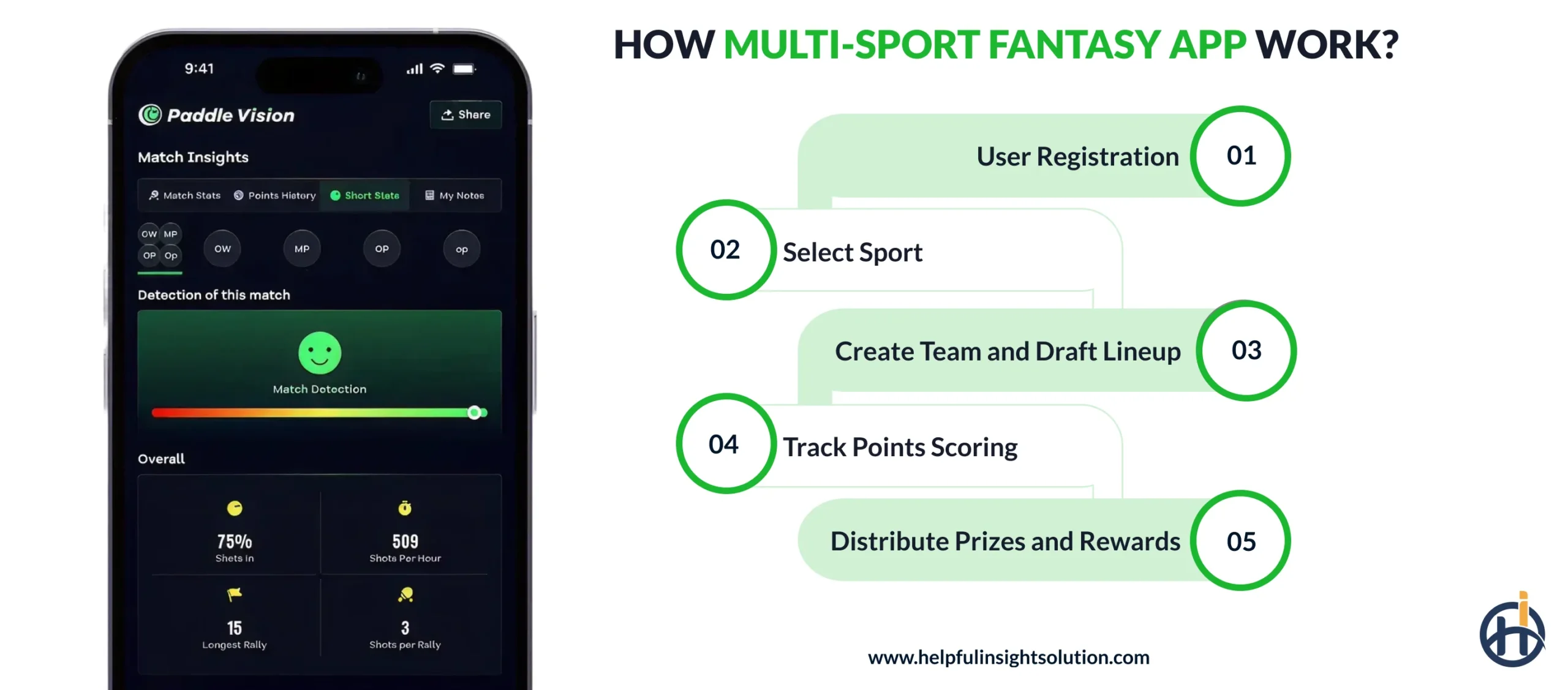 How Multi-Sport Fantasy App Work?