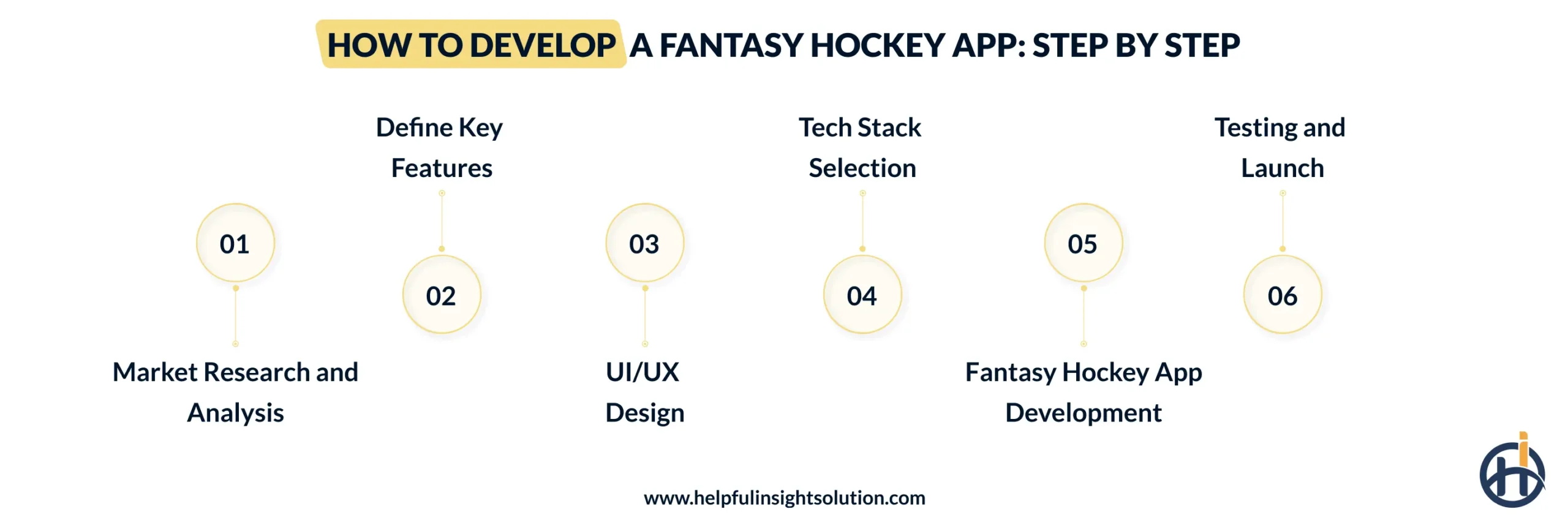 How to Develop a Fantasy Hockey App: Step by Step