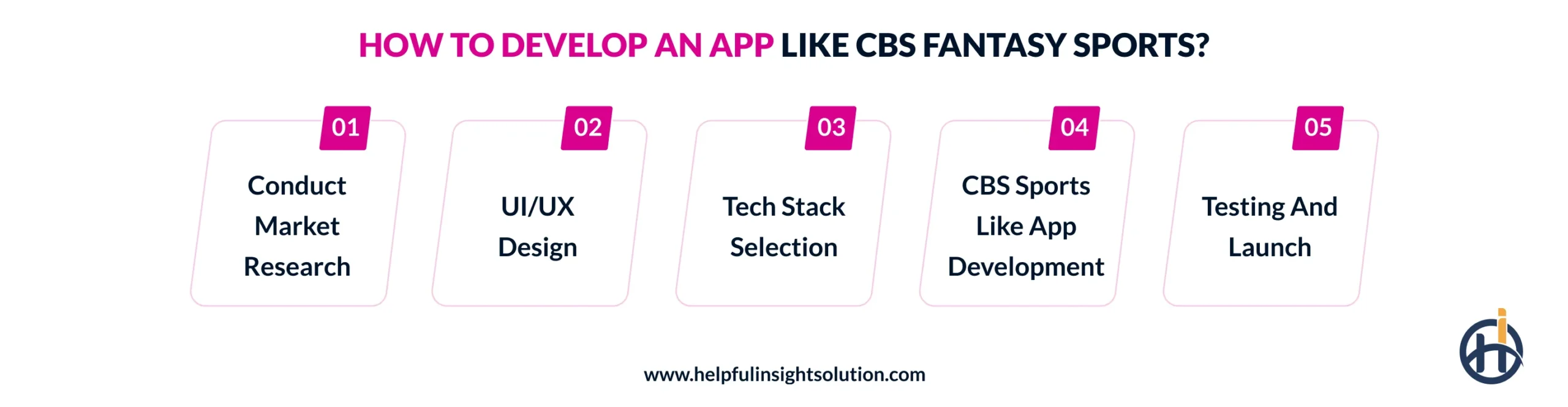 How to Develop an App Like CBS Fantasy Sports