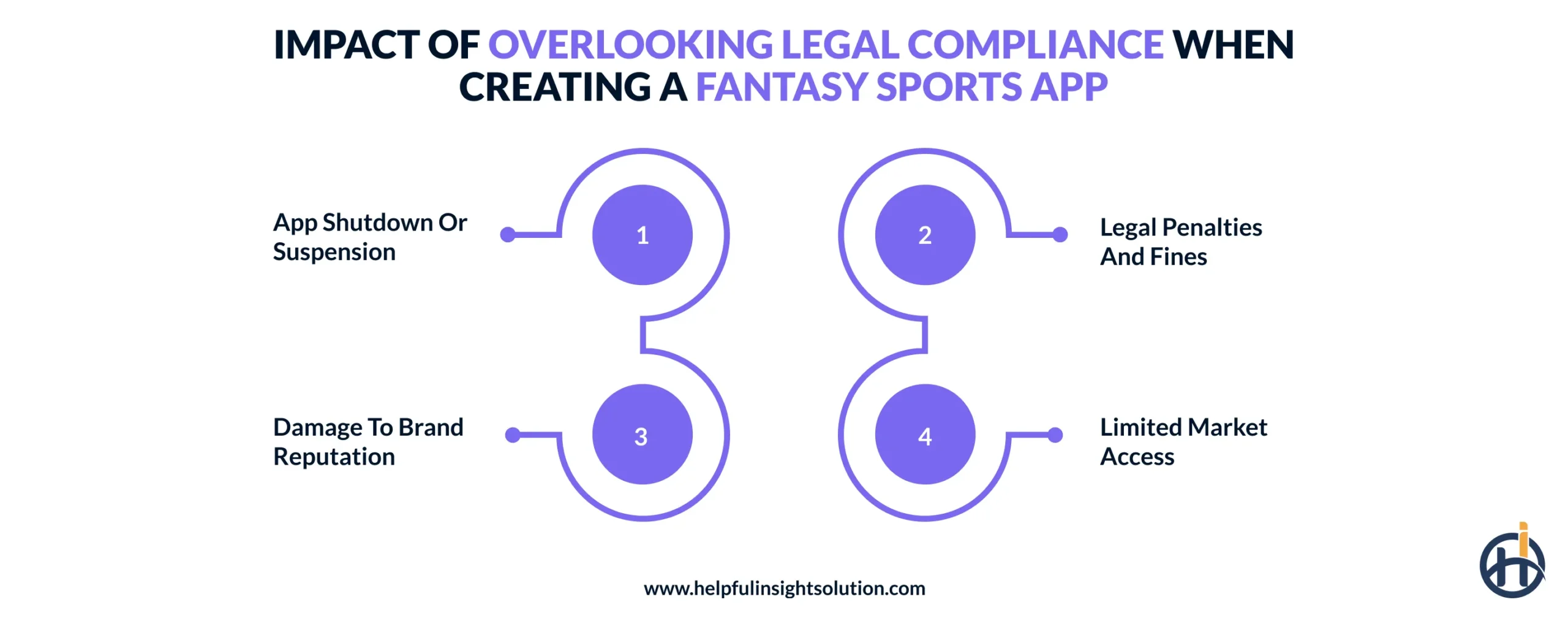 Impact of Overlooking Legal Compliance When Creating a Fantasy Sports App