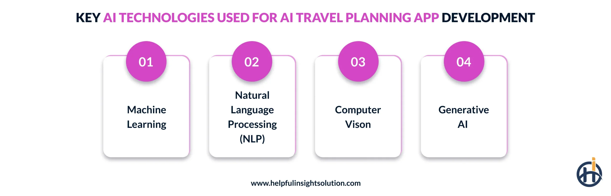 Key AI Technologies Used for AI Travel Planning App Development
