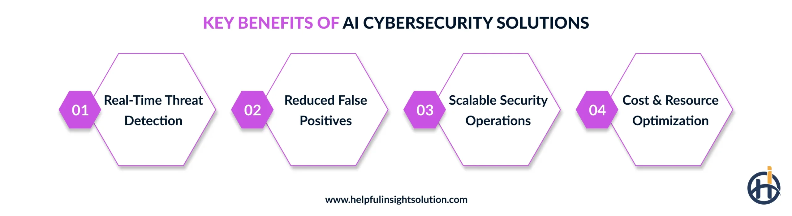 Key Benefits of AI Cybersecurity Solutions