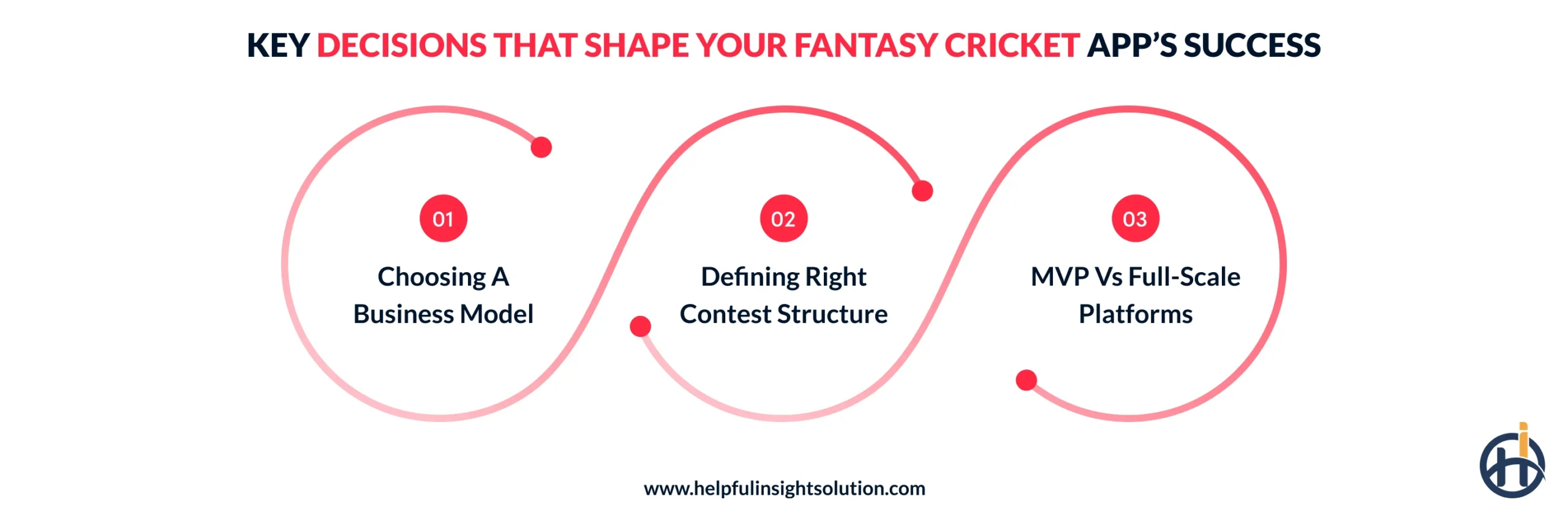 Key Decisions That Shape Your Fantasy Cricket App’s Success