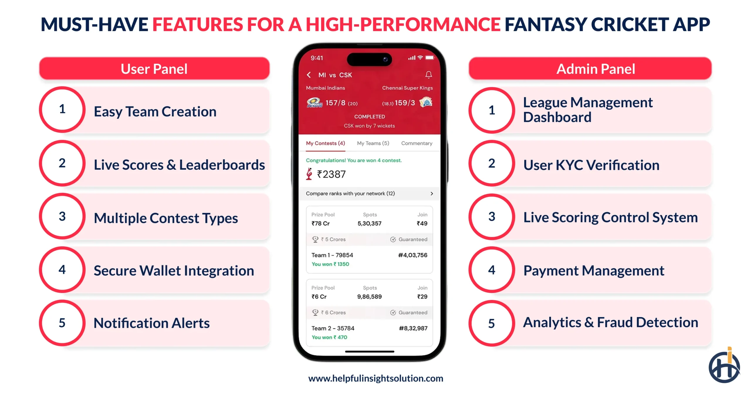 Must-Have Features for a High-Performance Fantasy Cricket App