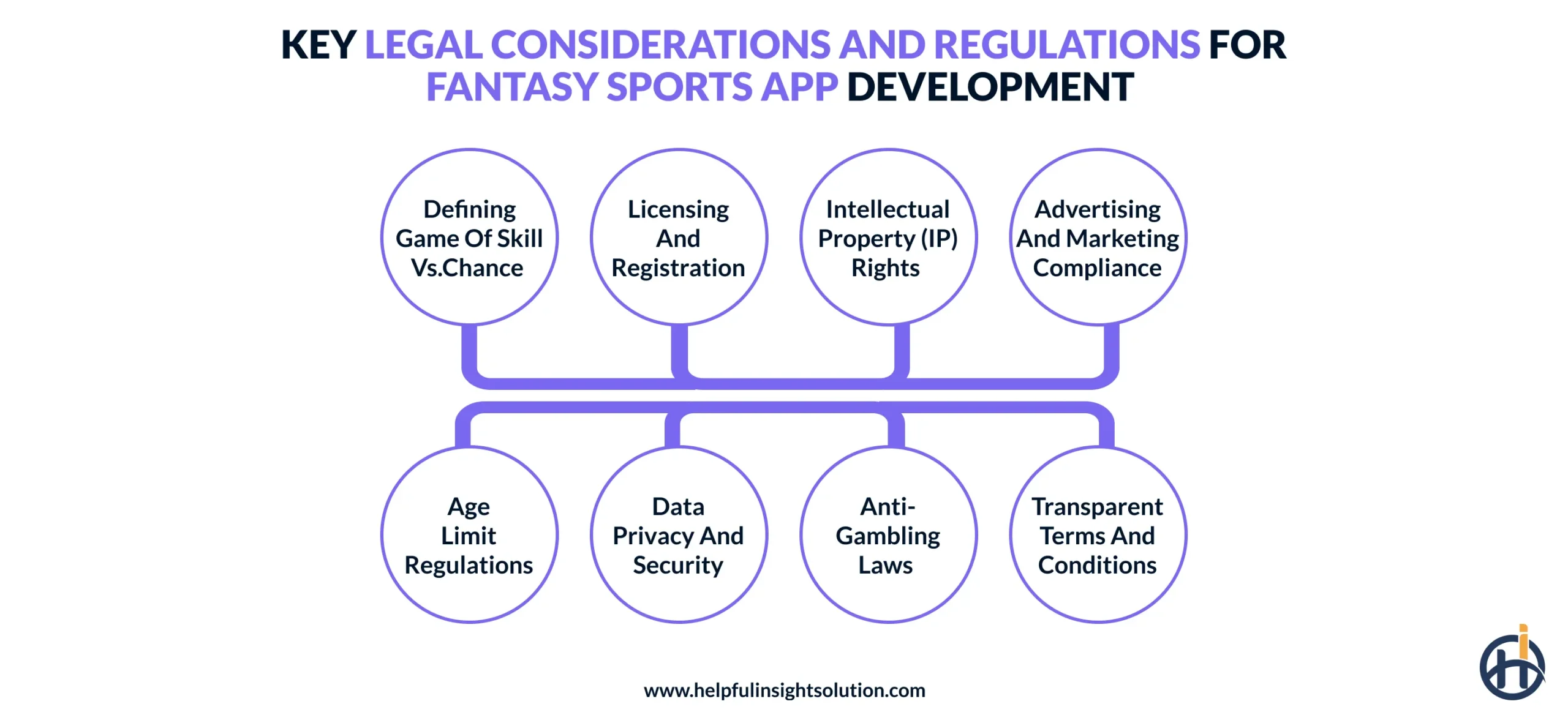 Key Legal Considerations and Regulations for Fantasy Sports App Development