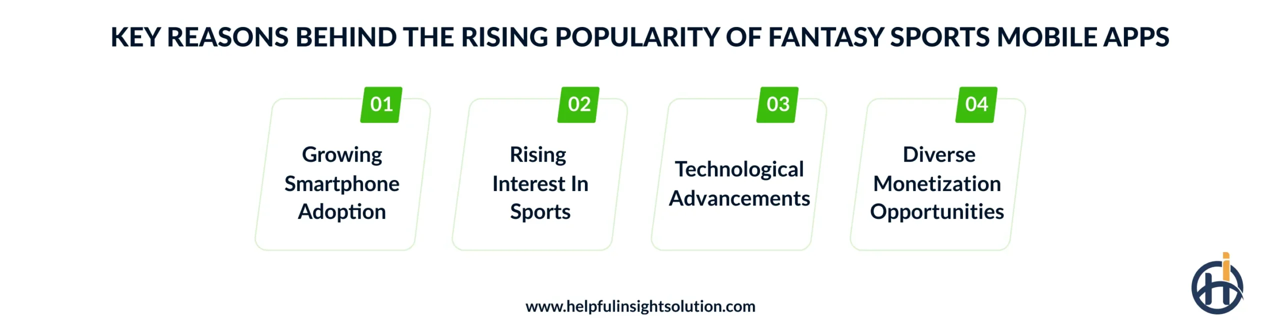 Key Reasons Behind the Rising Popularity of Fantasy Sports Mobile Apps