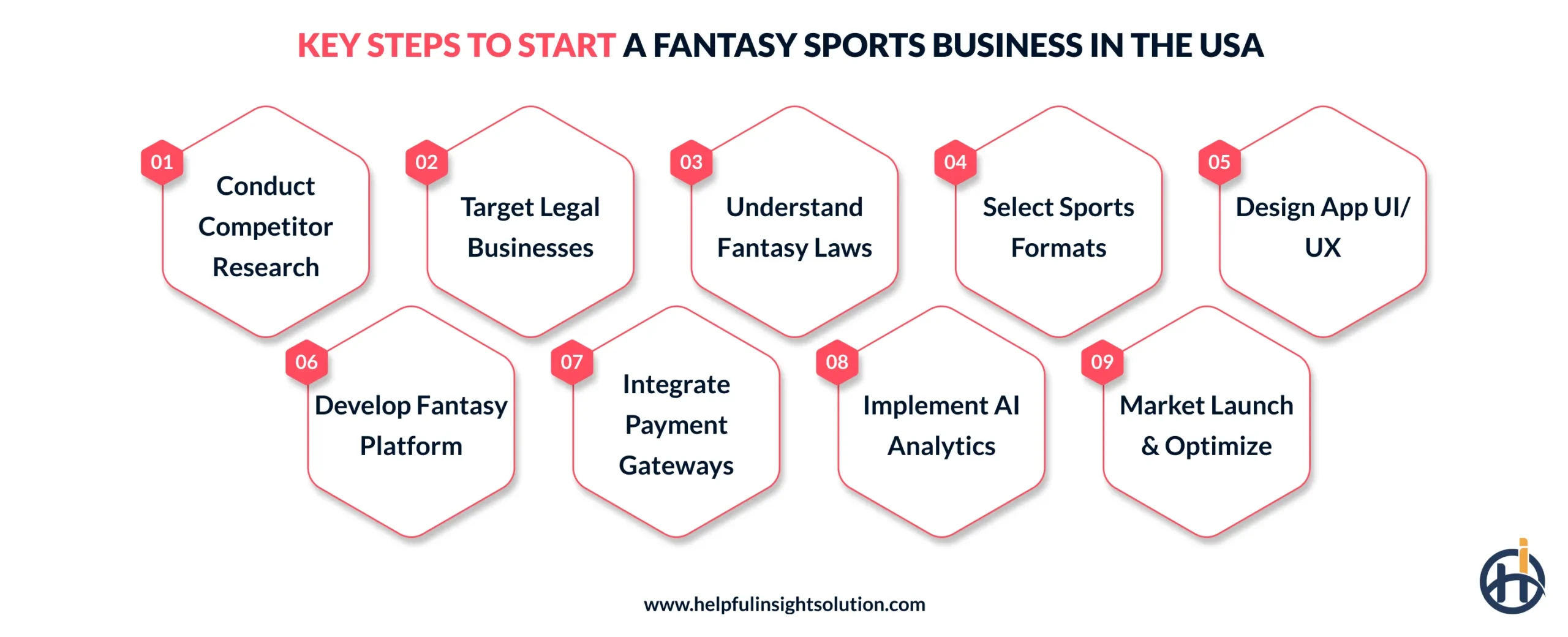 Key Steps to Start a Fantasy Sports Business in the USA