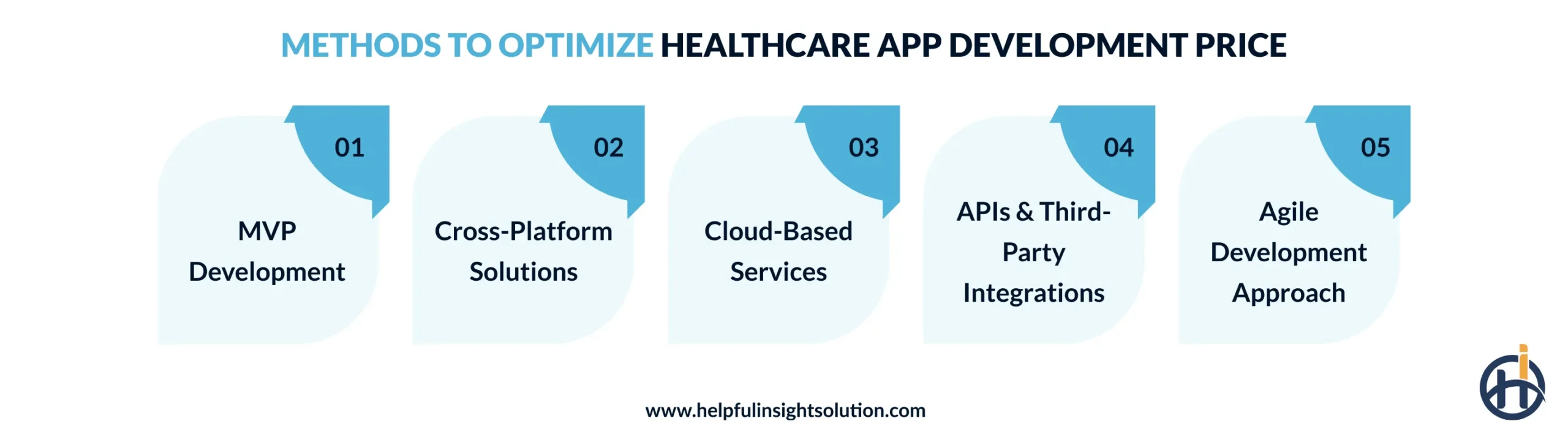 Methods to Optimize Healthcare App Development Price