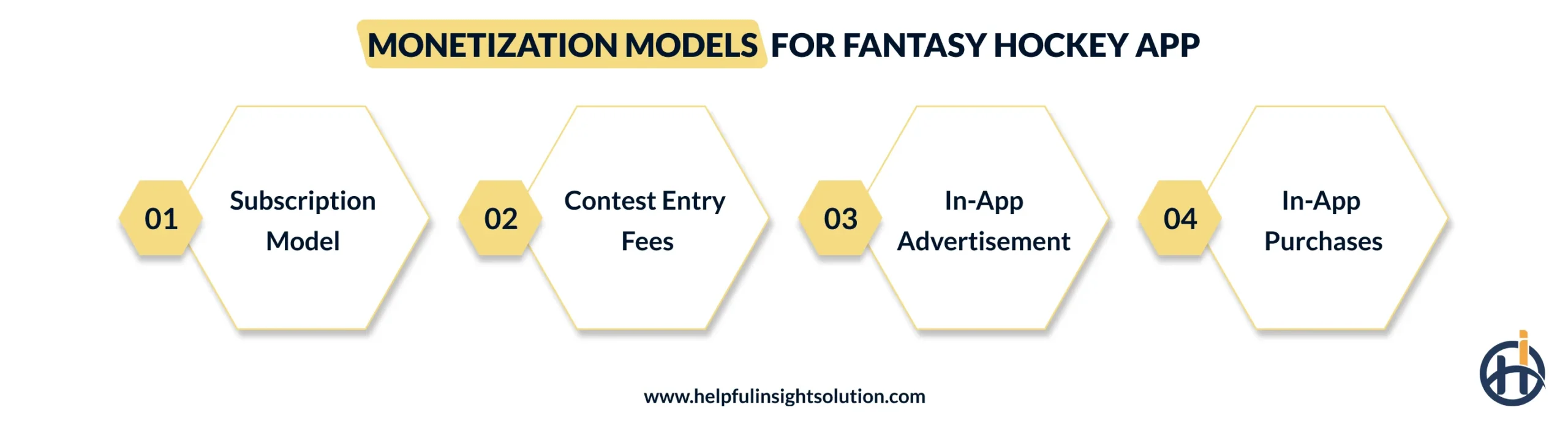 Monetization Models for Fantasy Hockey App