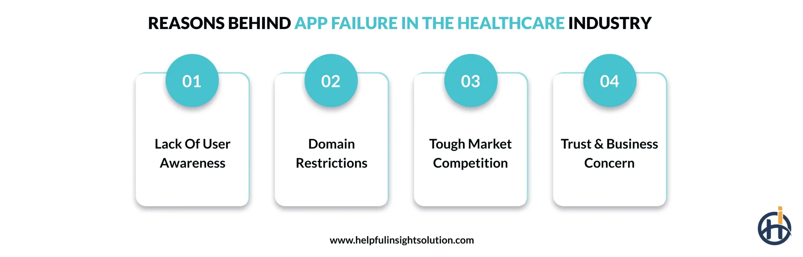Reasons Behind App Failure in the Healthcare Industry