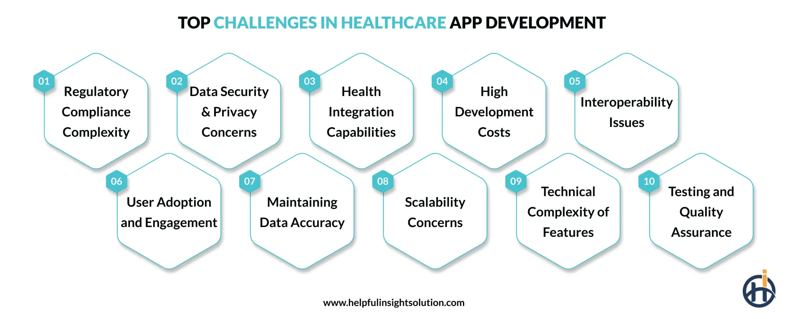 Top 10 Challenges in Healthcare App Development