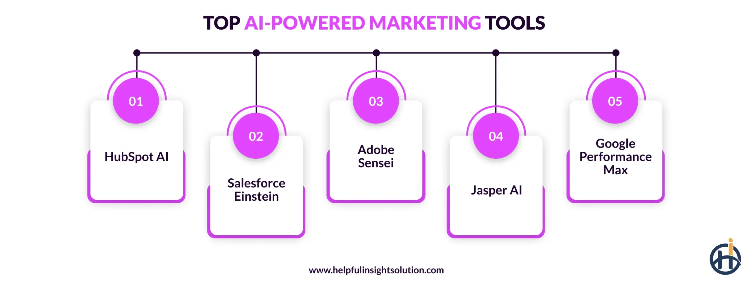 Top AI-Powered Marketing Tools in 2026