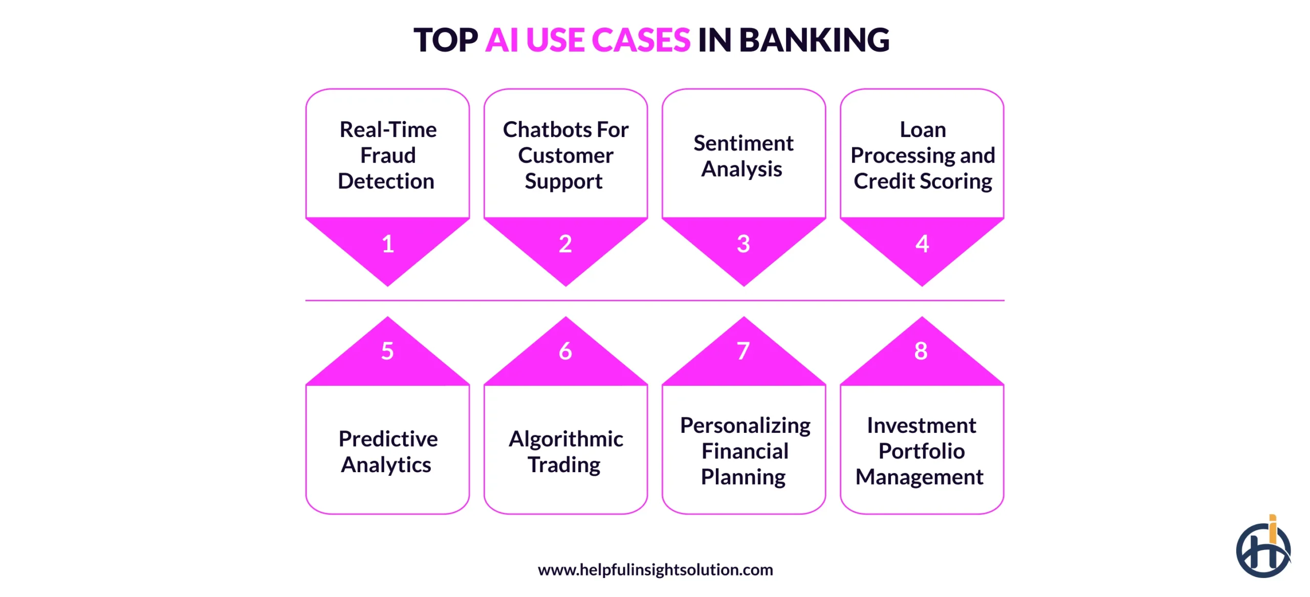 Top AI Use Cases in Banking