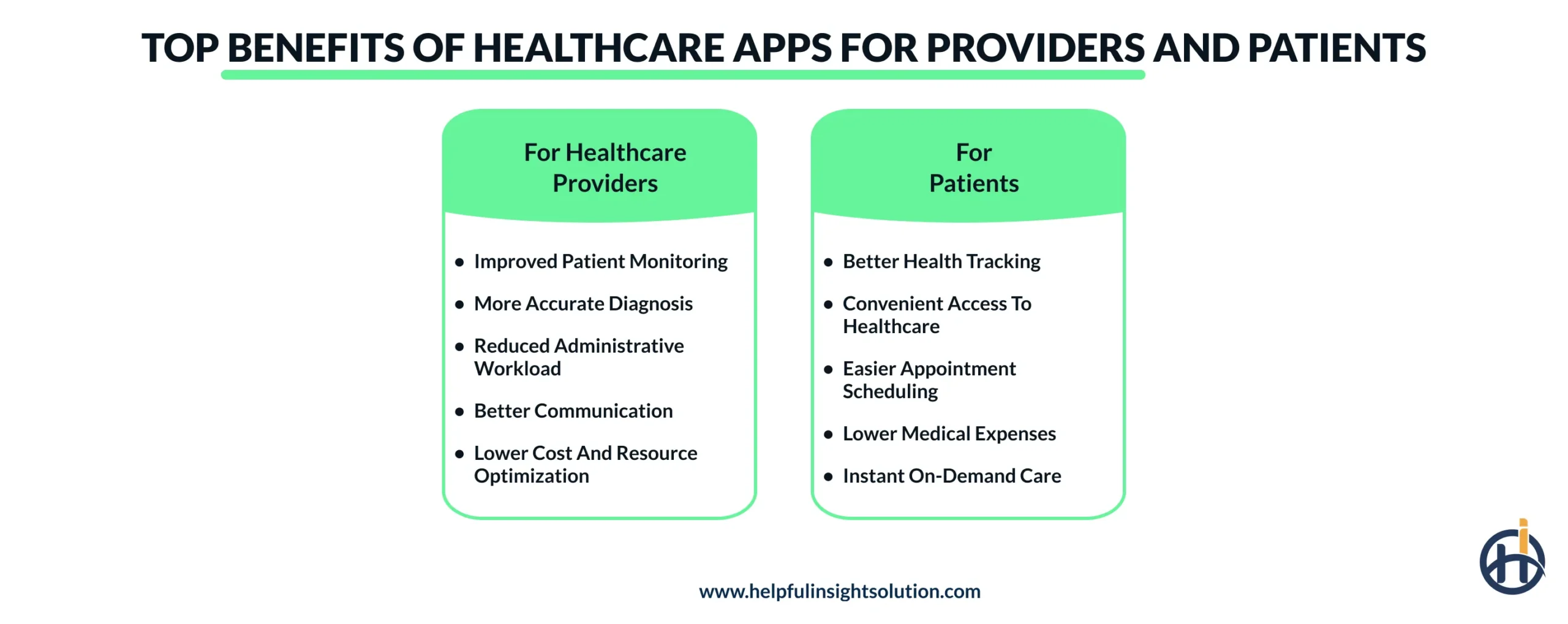 Top Benefits of Healthcare Apps for Providers and Patients
