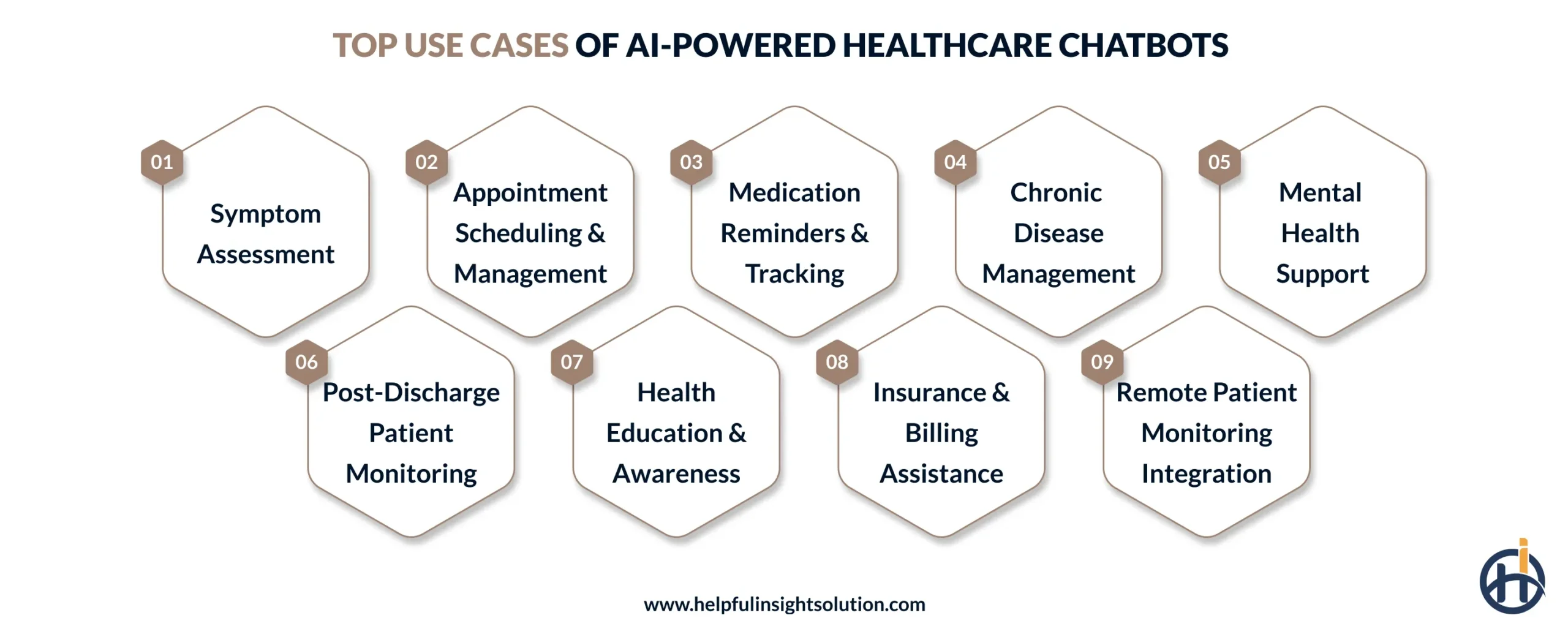 Top Use Cases of AI-Powered Healthcare Chatbots