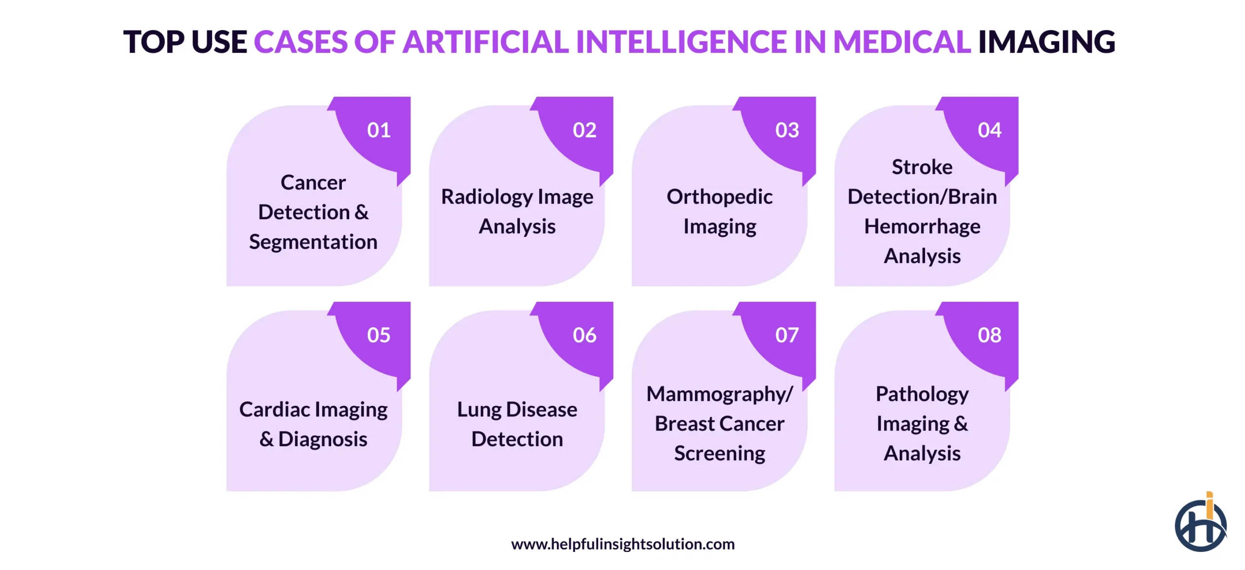 Top 8 Use Cases of Artificial Intelligence in Medical Imaging