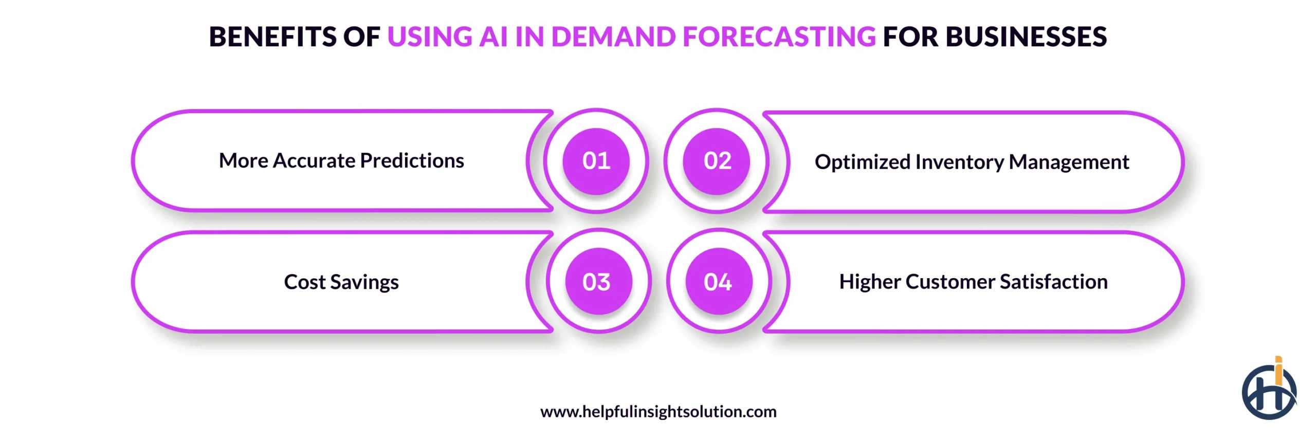 Benefits of Using AI in Demand Forecasting for Businesses 