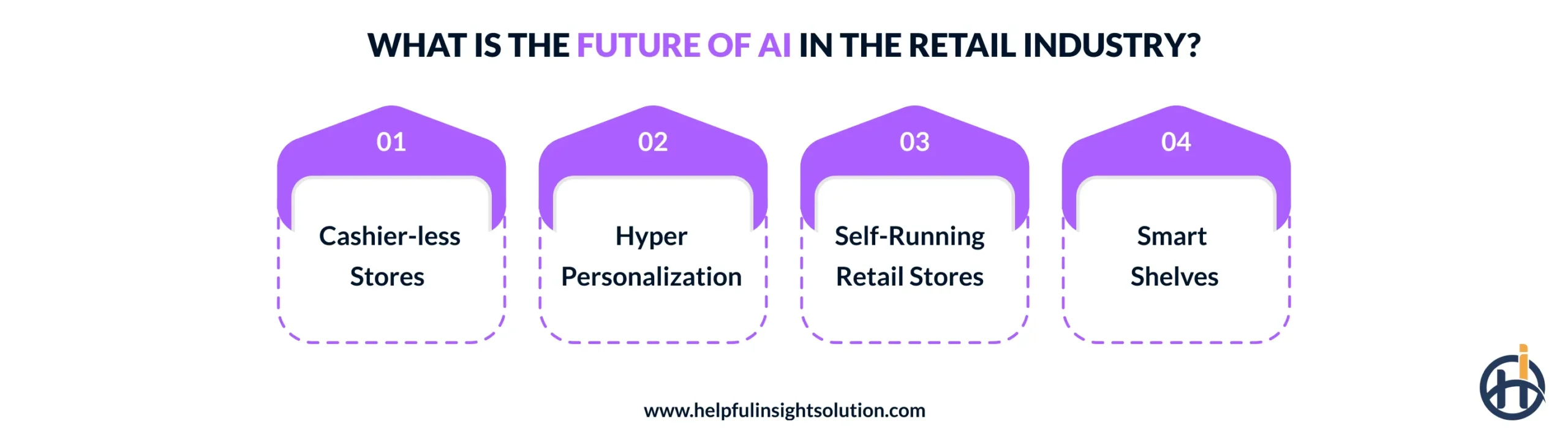 What Is the Future of AI in the Retail Industry?
