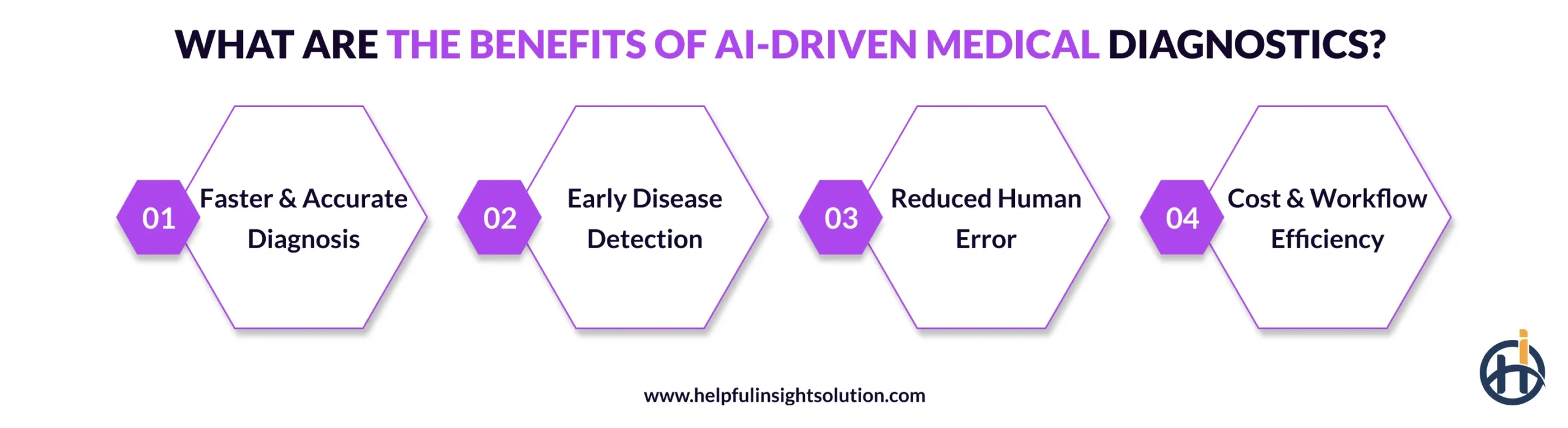 What are the Benefits of AI-Driven Medical Diagnostics?