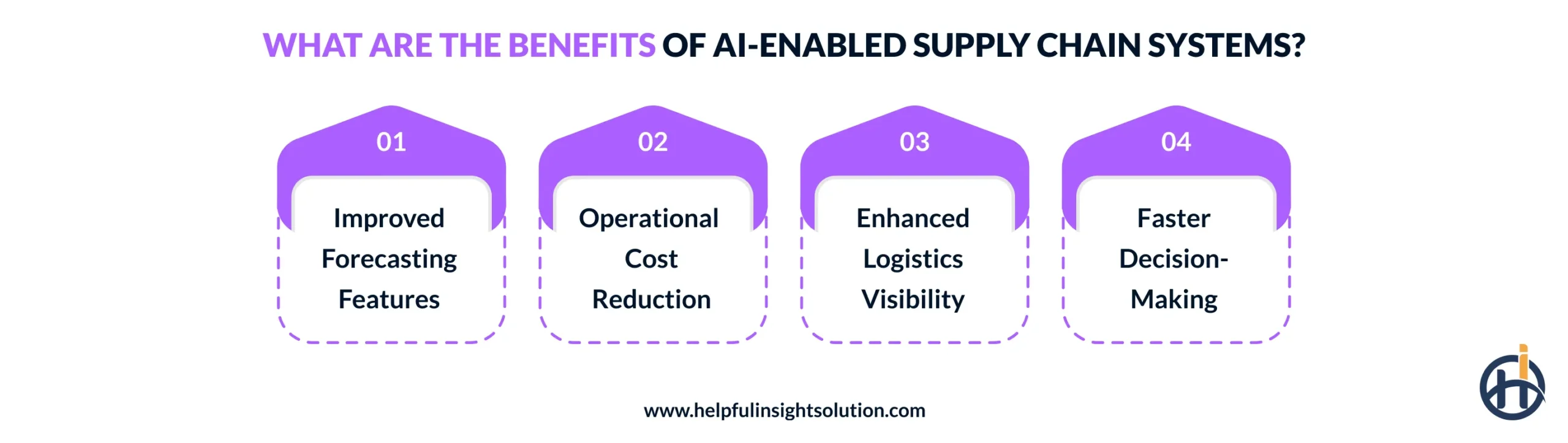 What are the Benefits of AI-Enabled Supply Chain Systems?