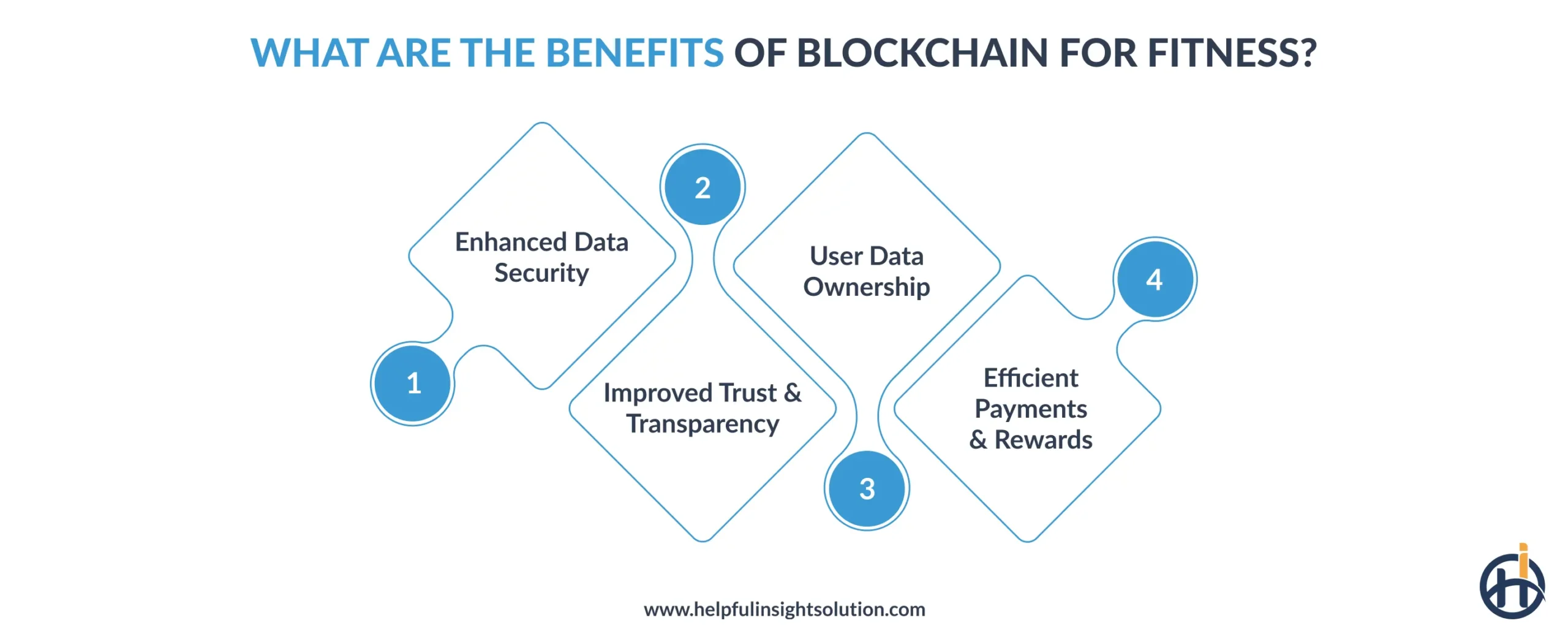 What are the Benefits of Blockchain for Fitness?