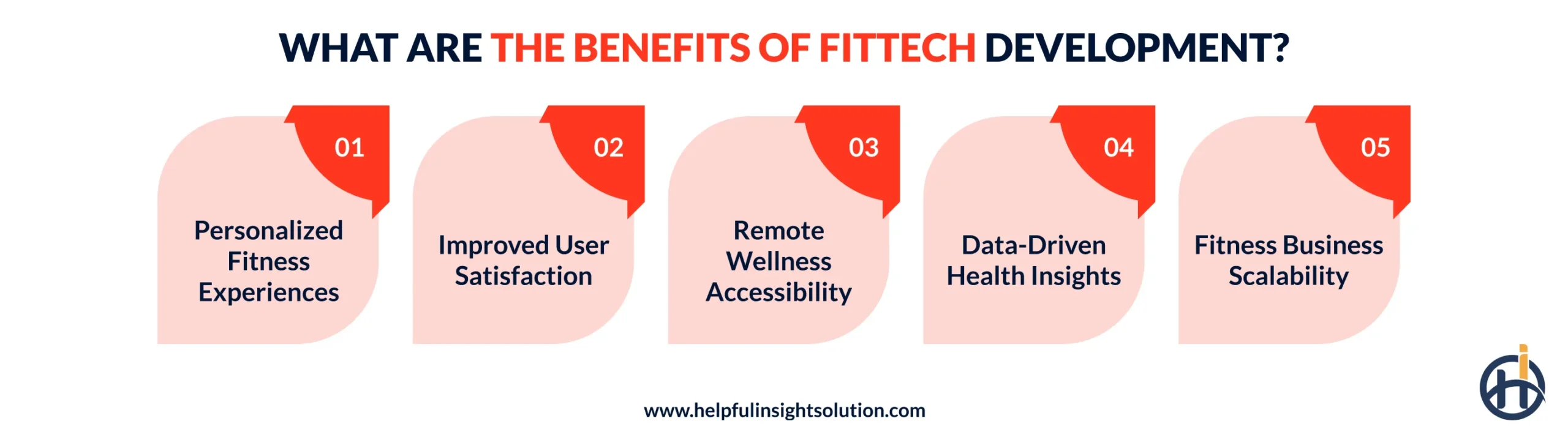 What are the Benefits of FitTech Development?