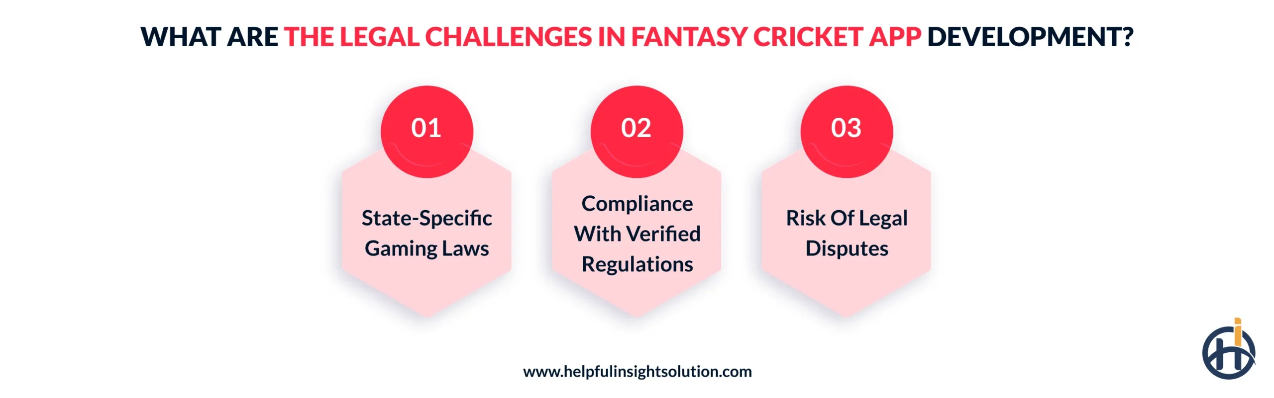 What are the Legal Challenges in Fantasy Cricket App Development?