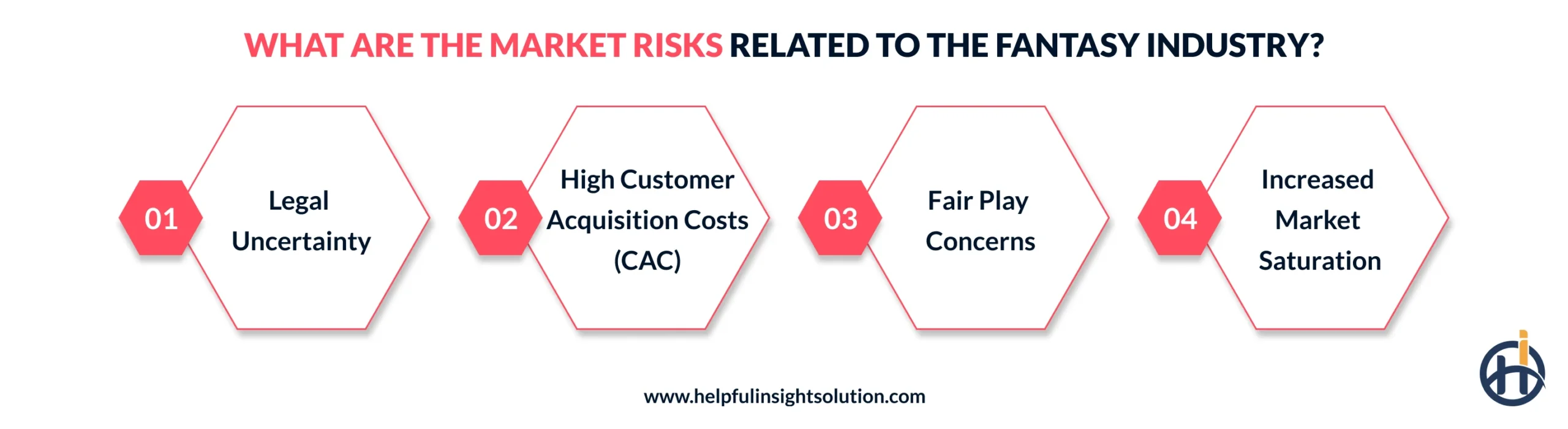 What are the Market Risks Related to the Fantasy Industry?