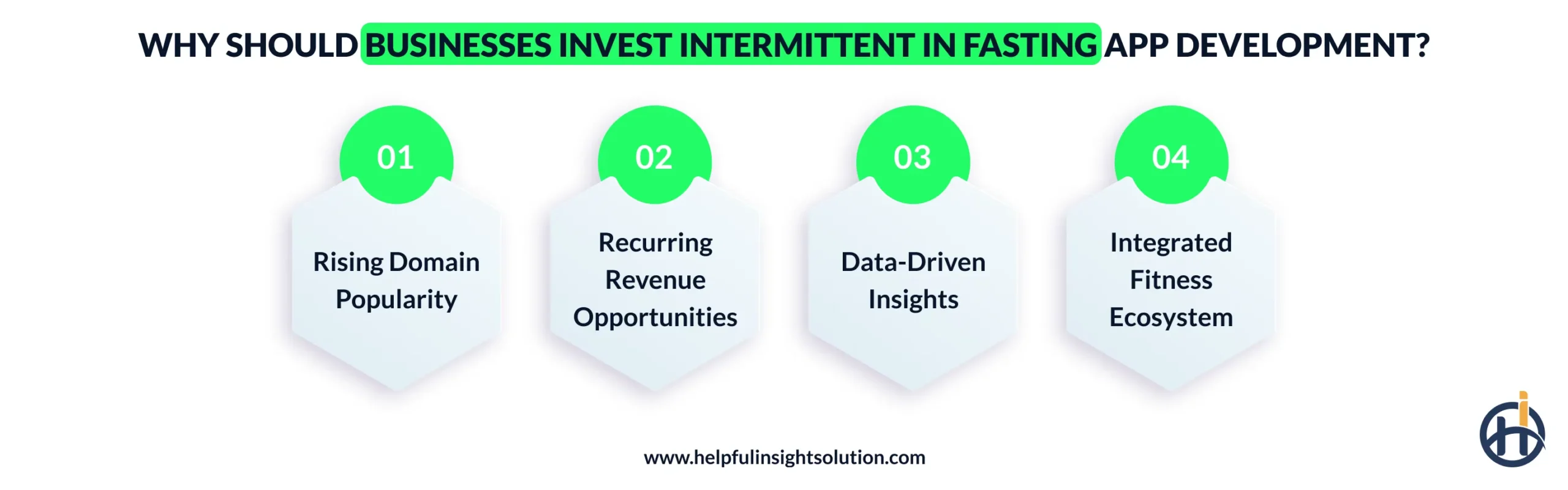 Why Should Businesses Invest in Fasting App Development?